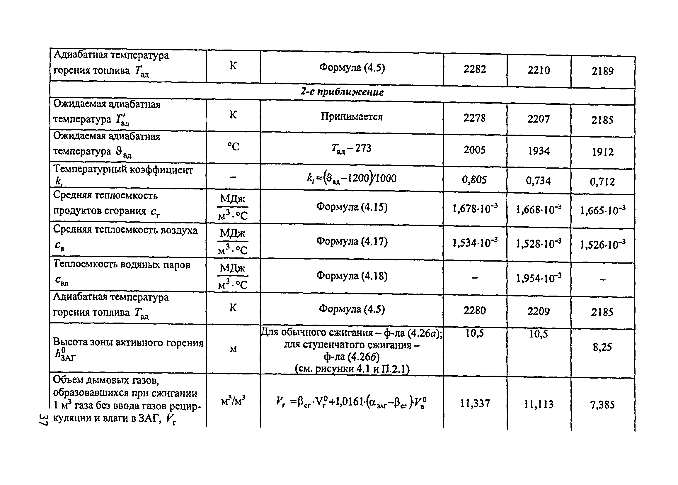 СО 153-34.02.304-2003