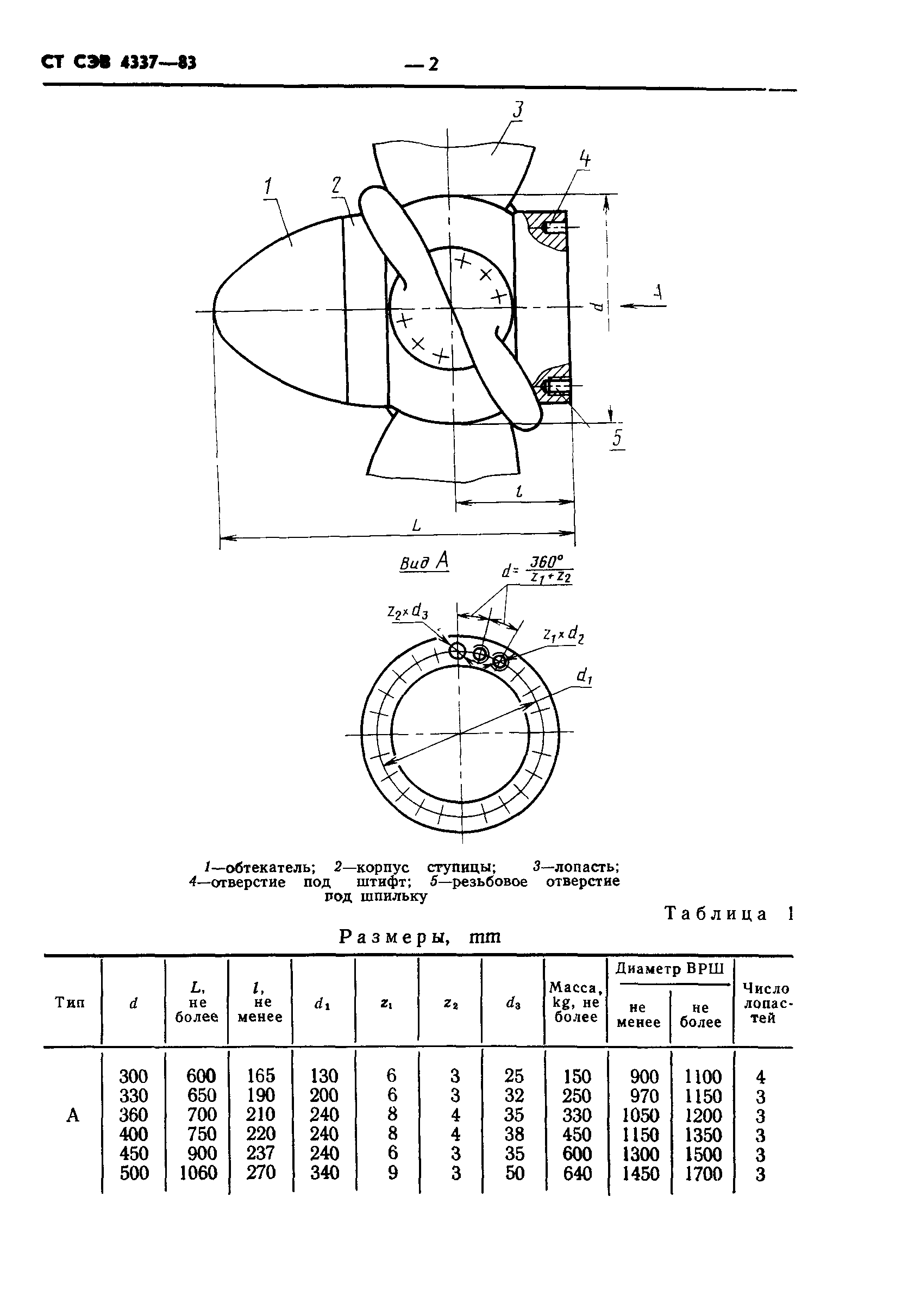 СТ СЭВ 4337-83