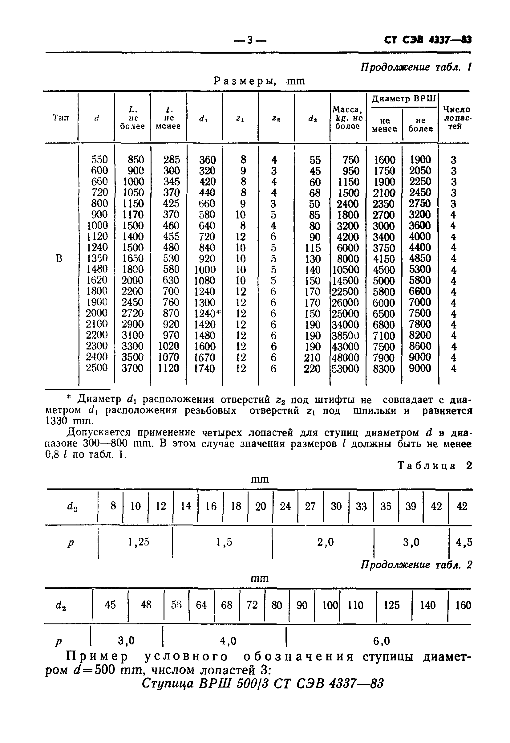 СТ СЭВ 4337-83