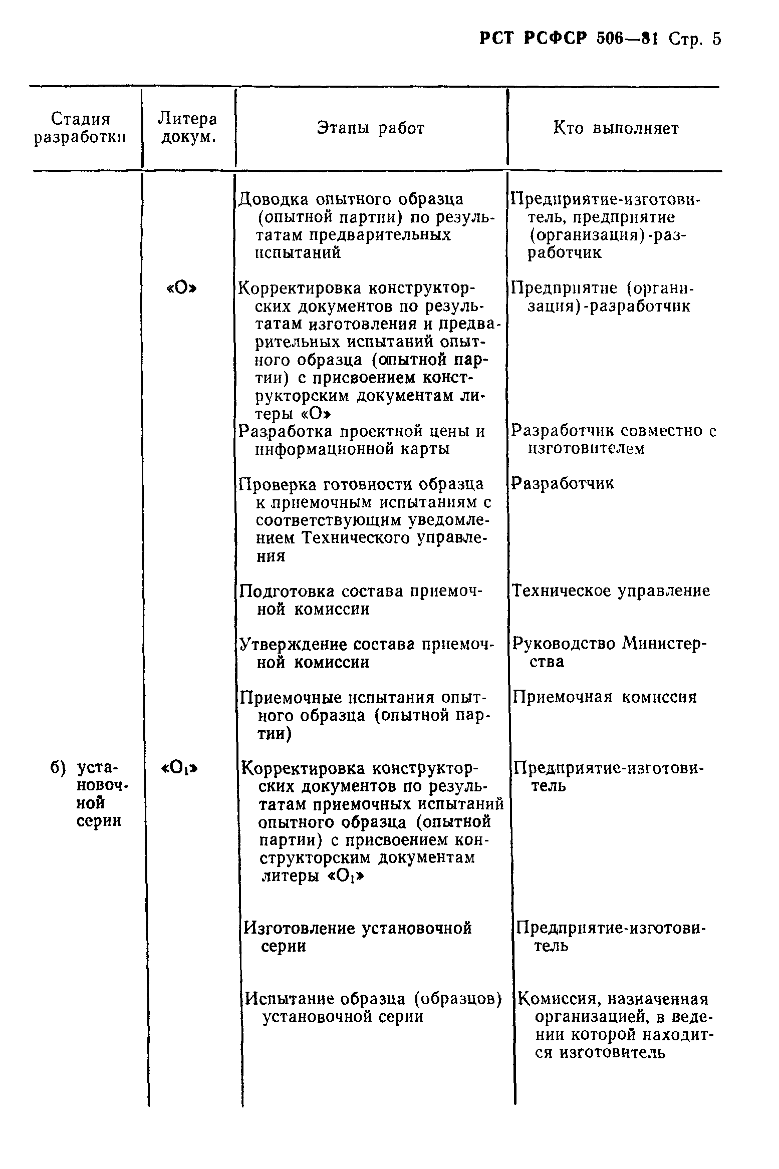 РСТ РСФСР 506-81