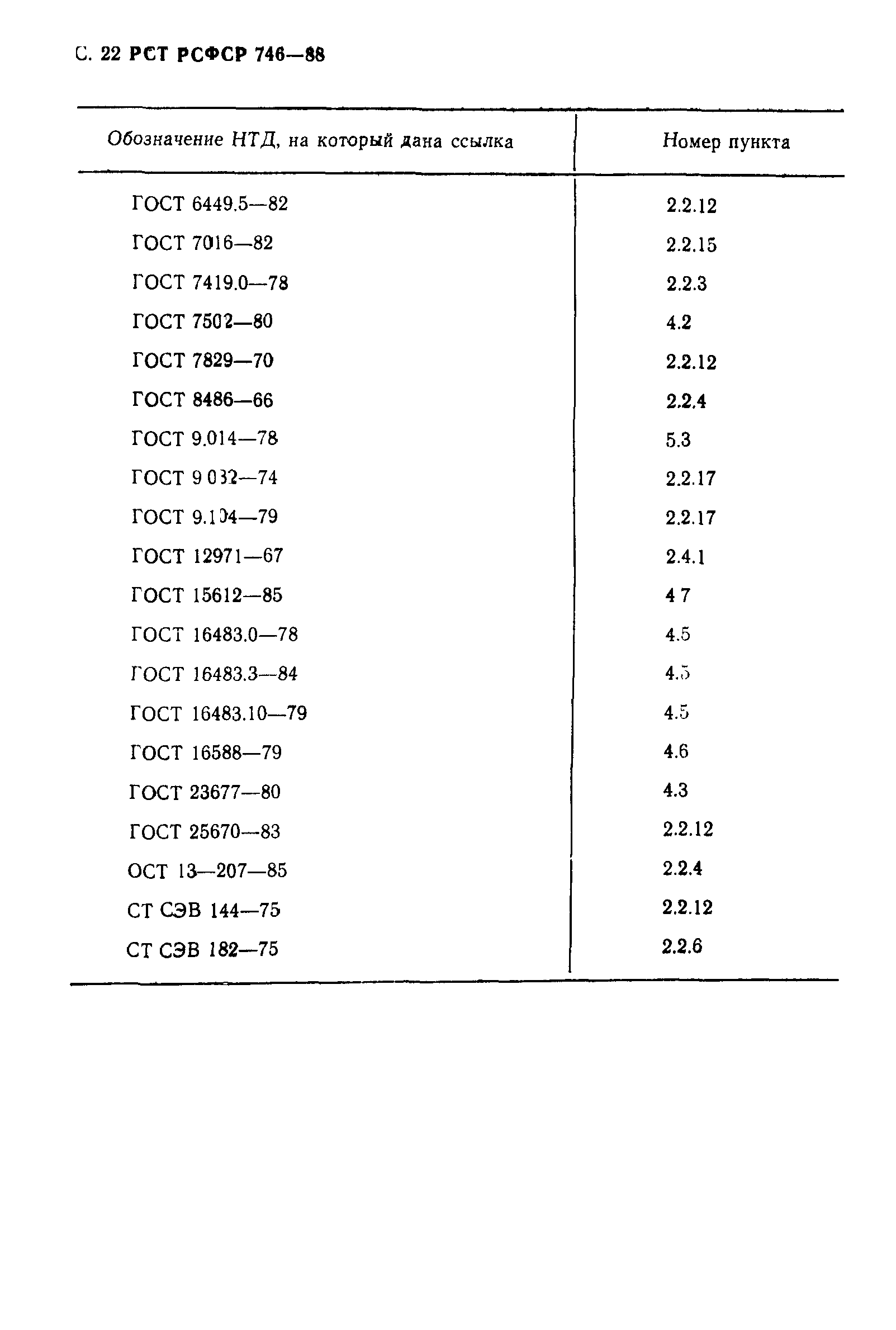 РСТ РСФСР 746-88