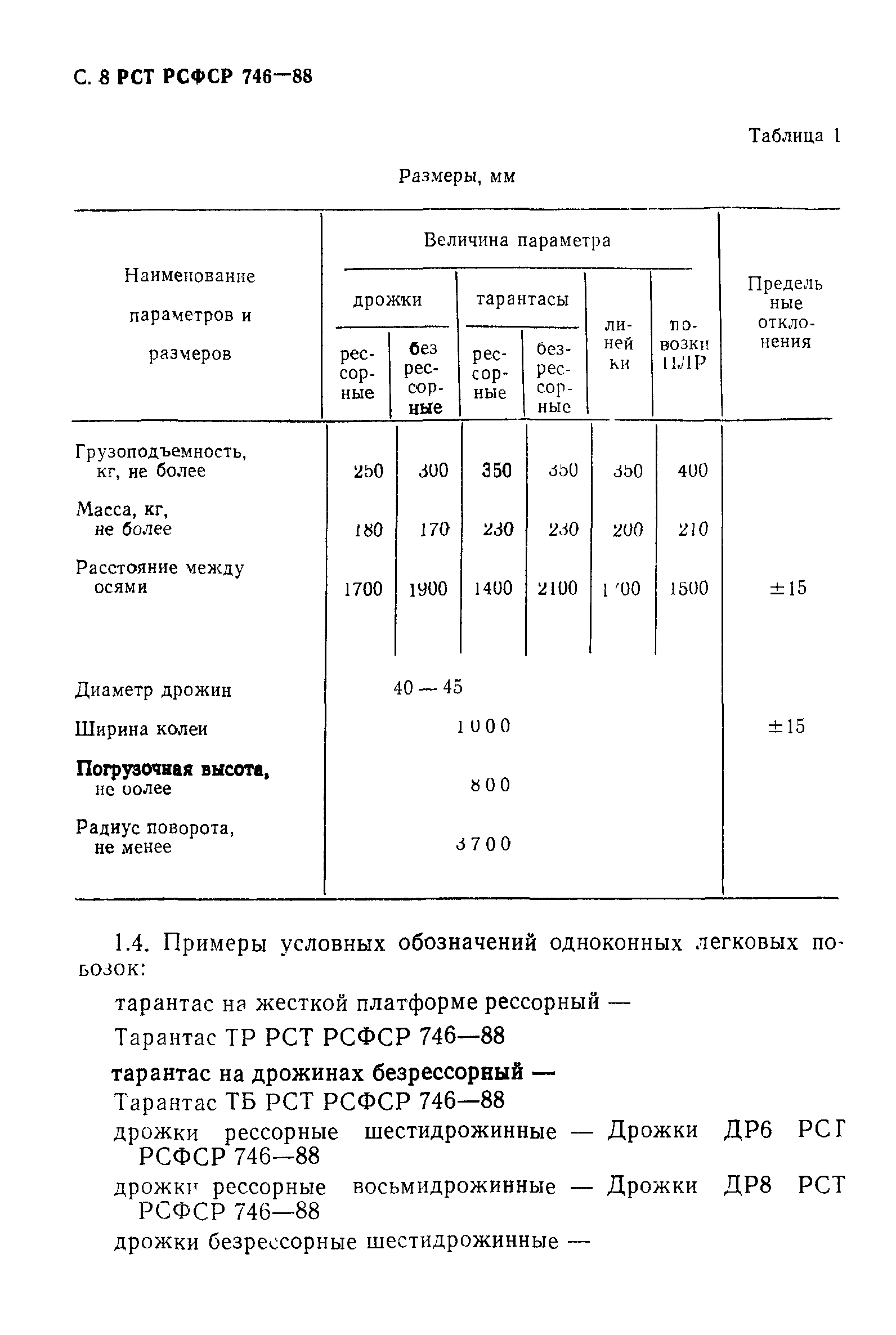 РСТ РСФСР 746-88