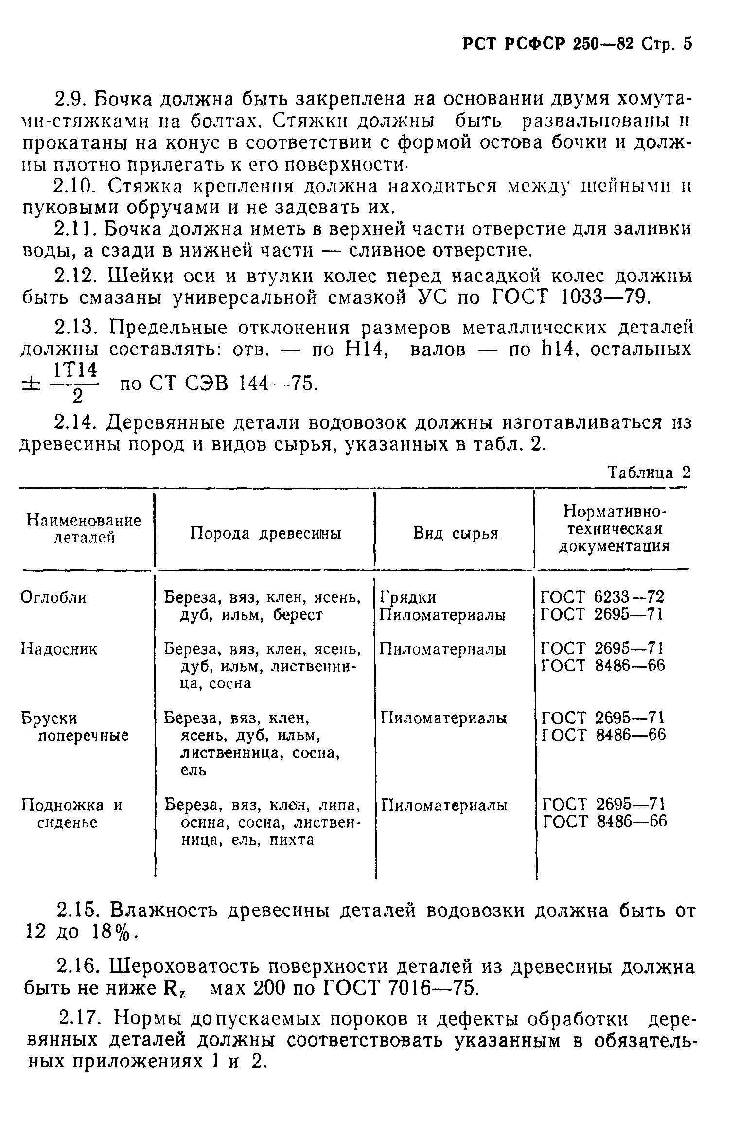 РСТ РСФСР 250-82