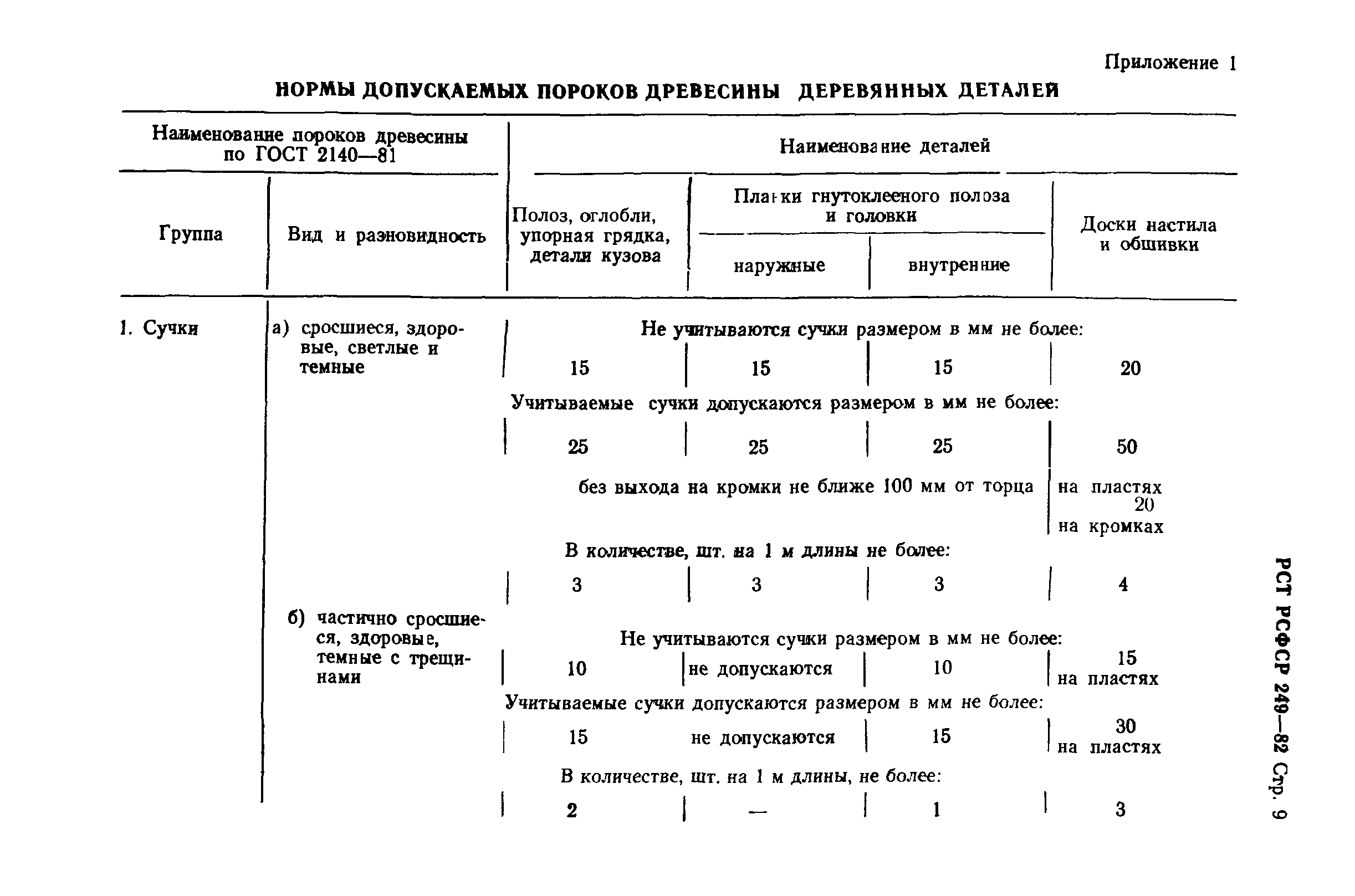 РСТ РСФСР 249-82