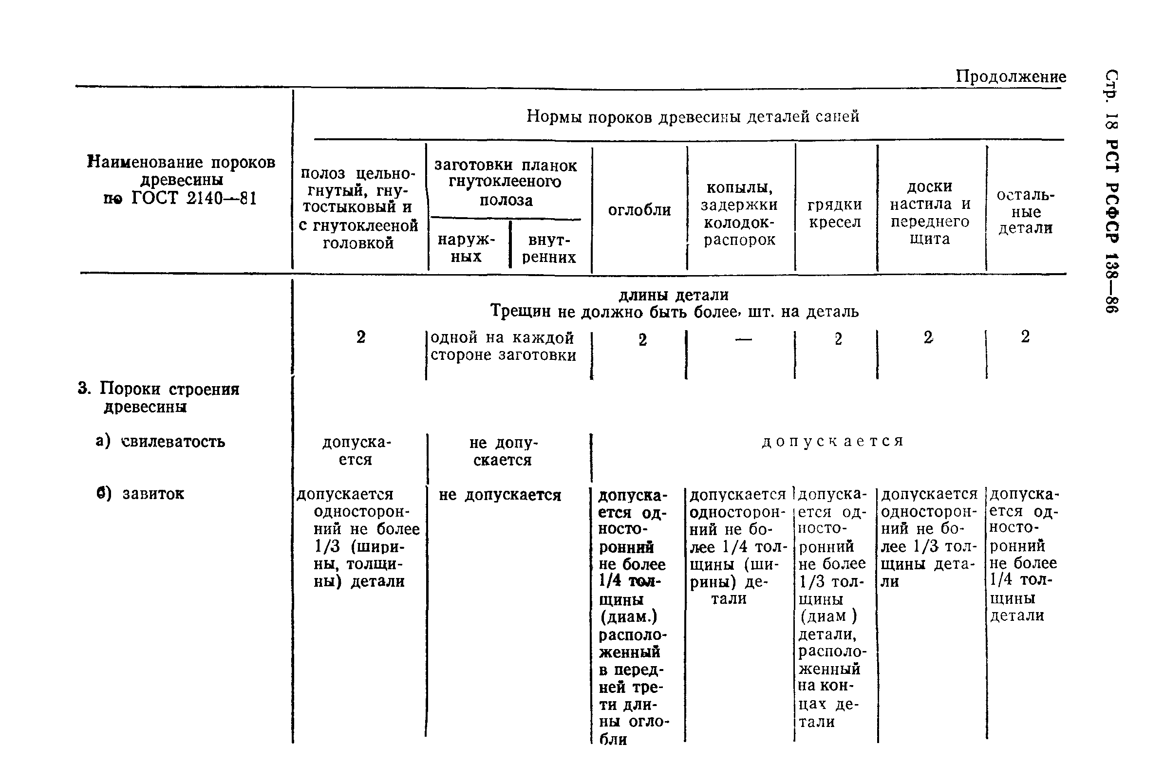 РСТ РСФСР 138-86