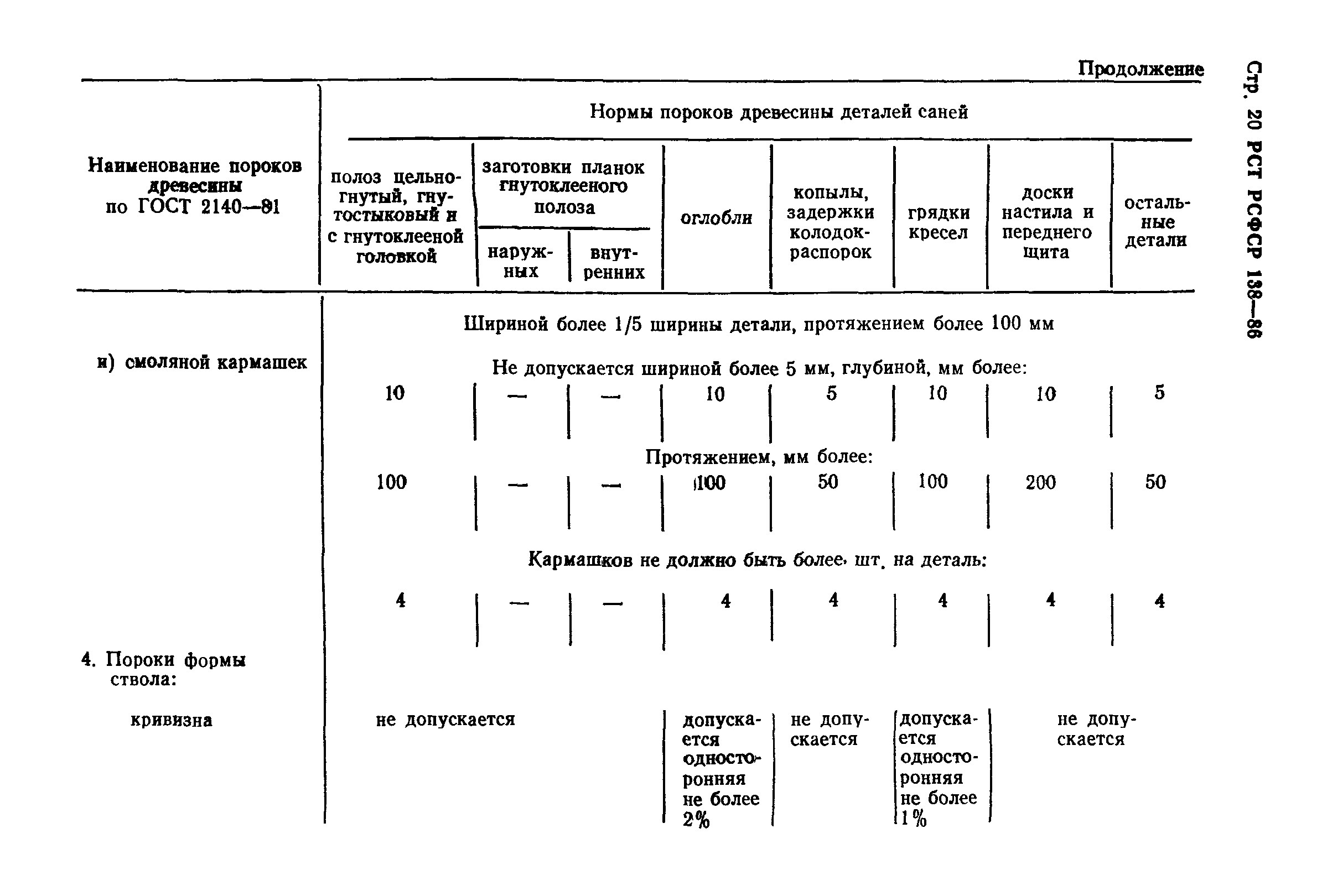 РСТ РСФСР 138-86