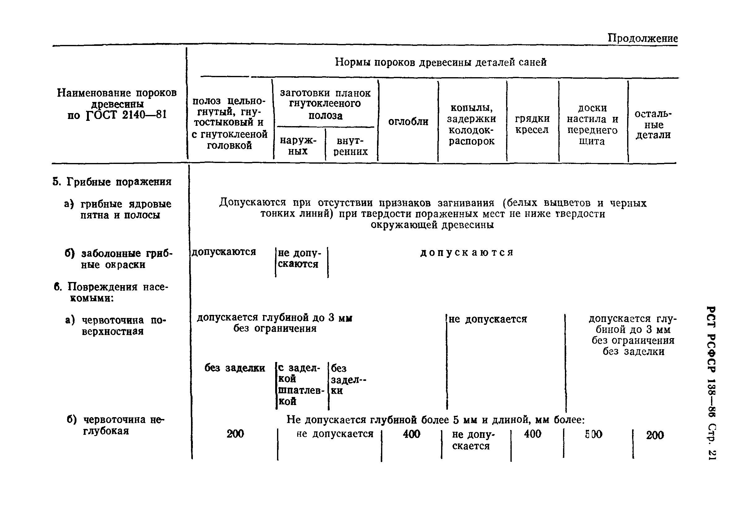 РСТ РСФСР 138-86