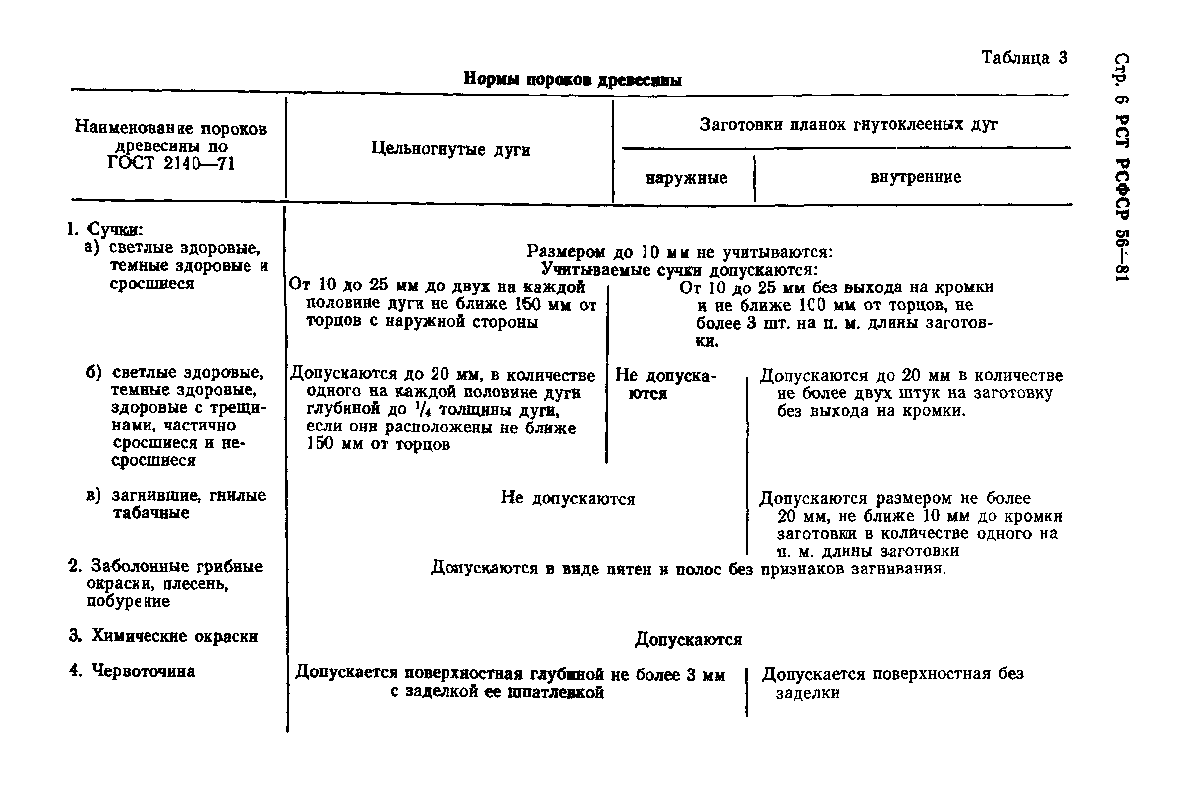 РСТ РСФСР 56-81