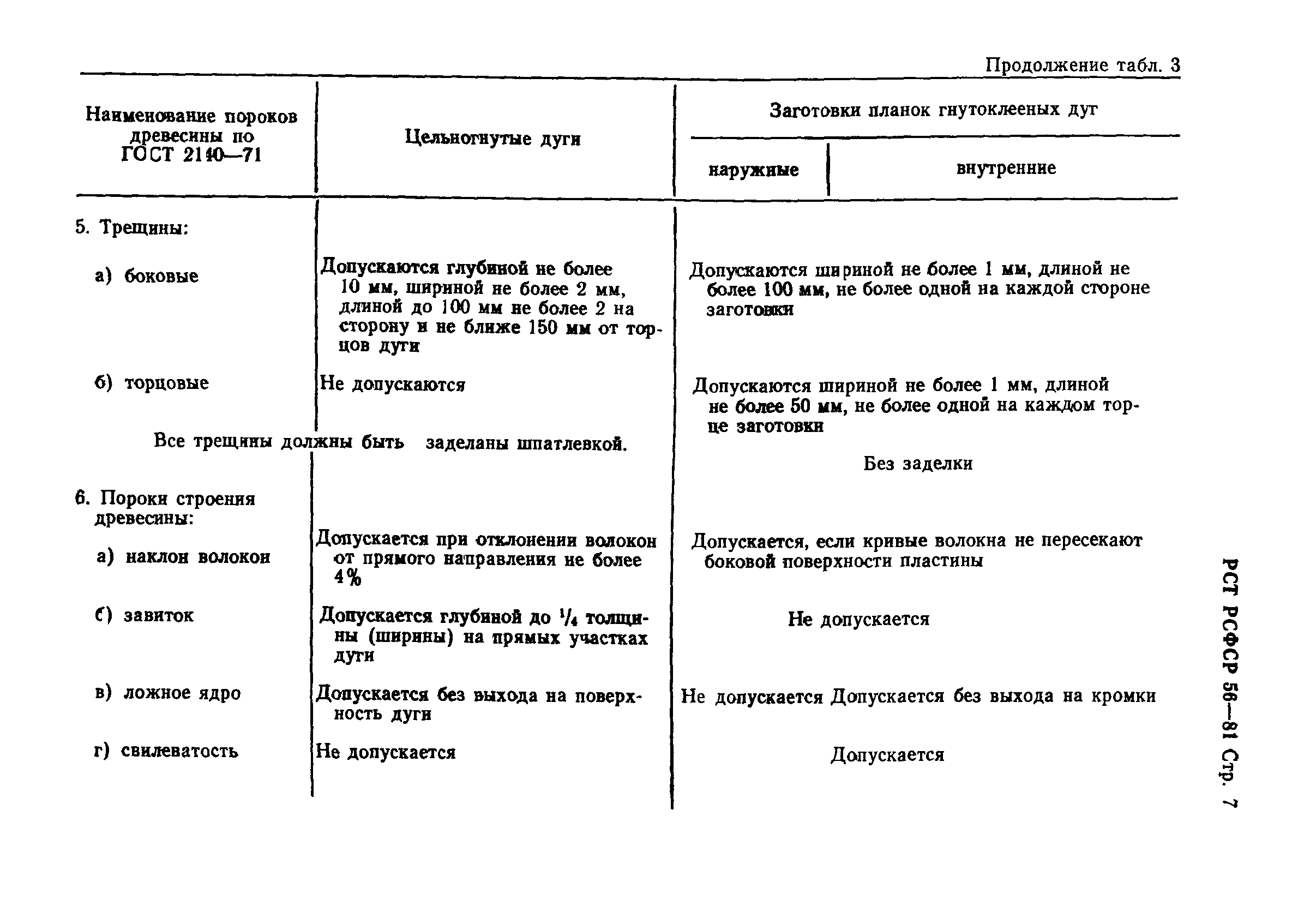 РСТ РСФСР 56-81