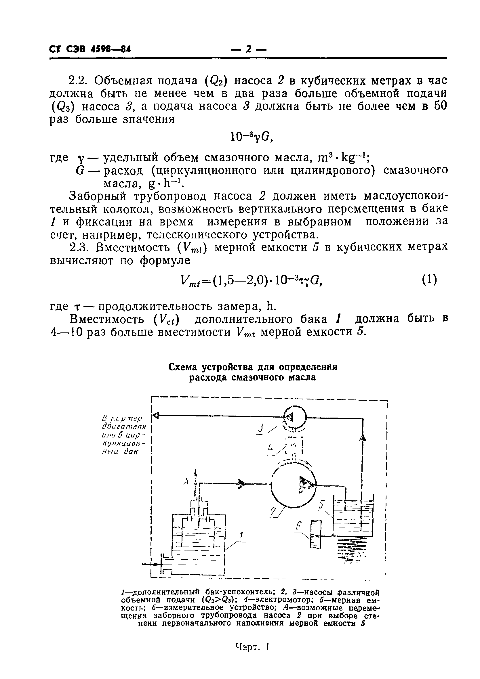 СТ СЭВ 4598-84