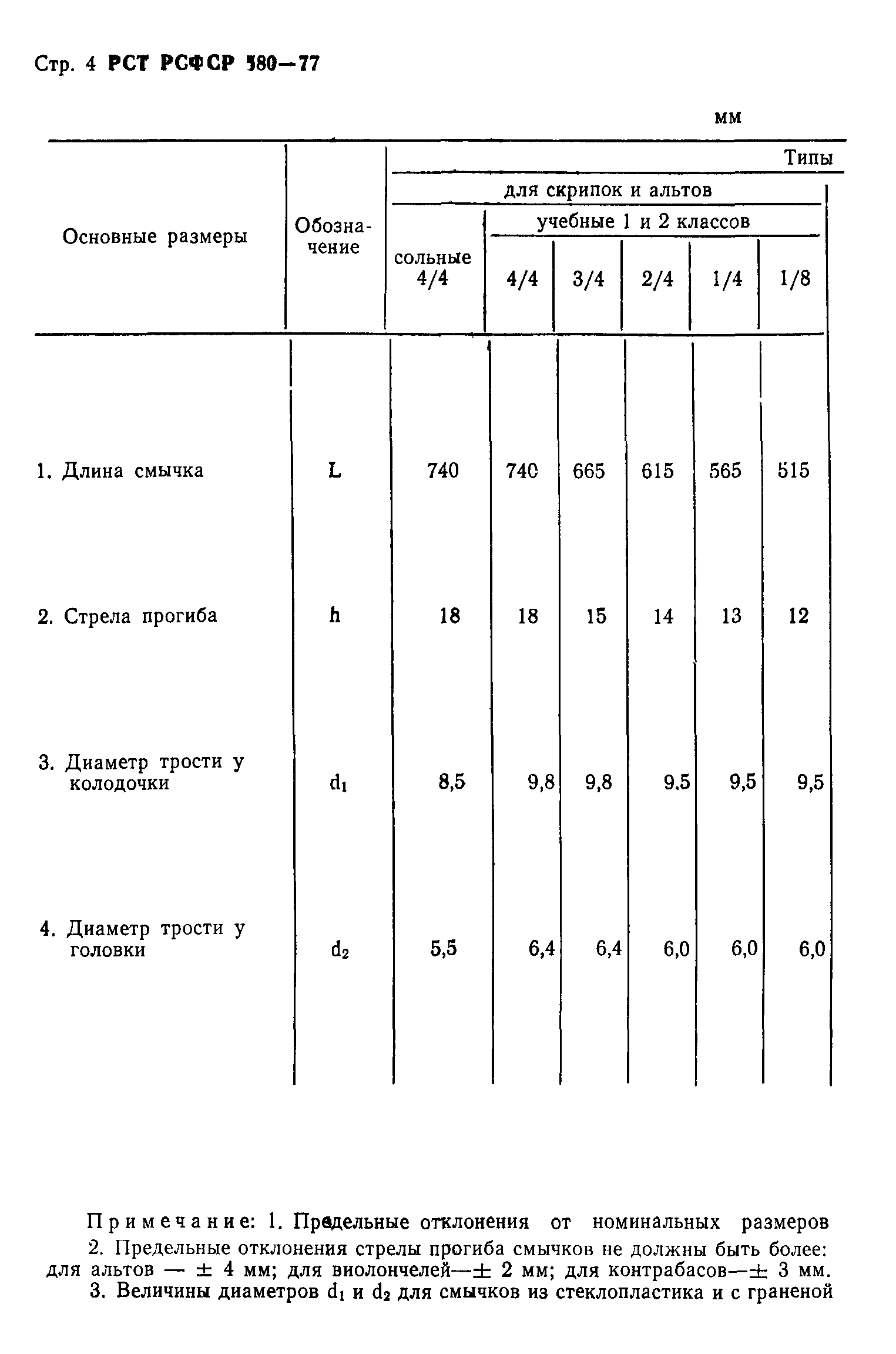 РСТ РСФСР 580-77