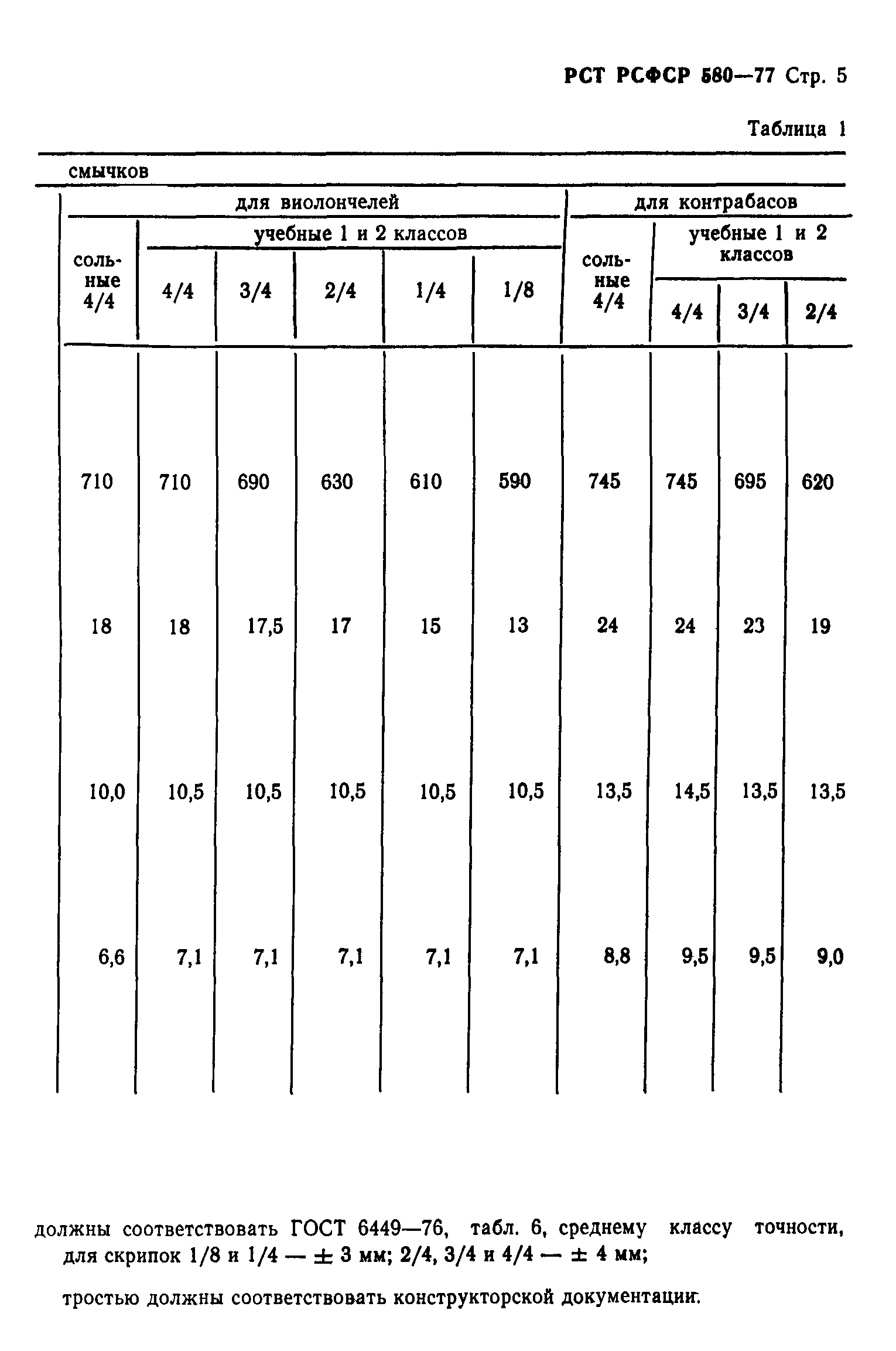 РСТ РСФСР 580-77