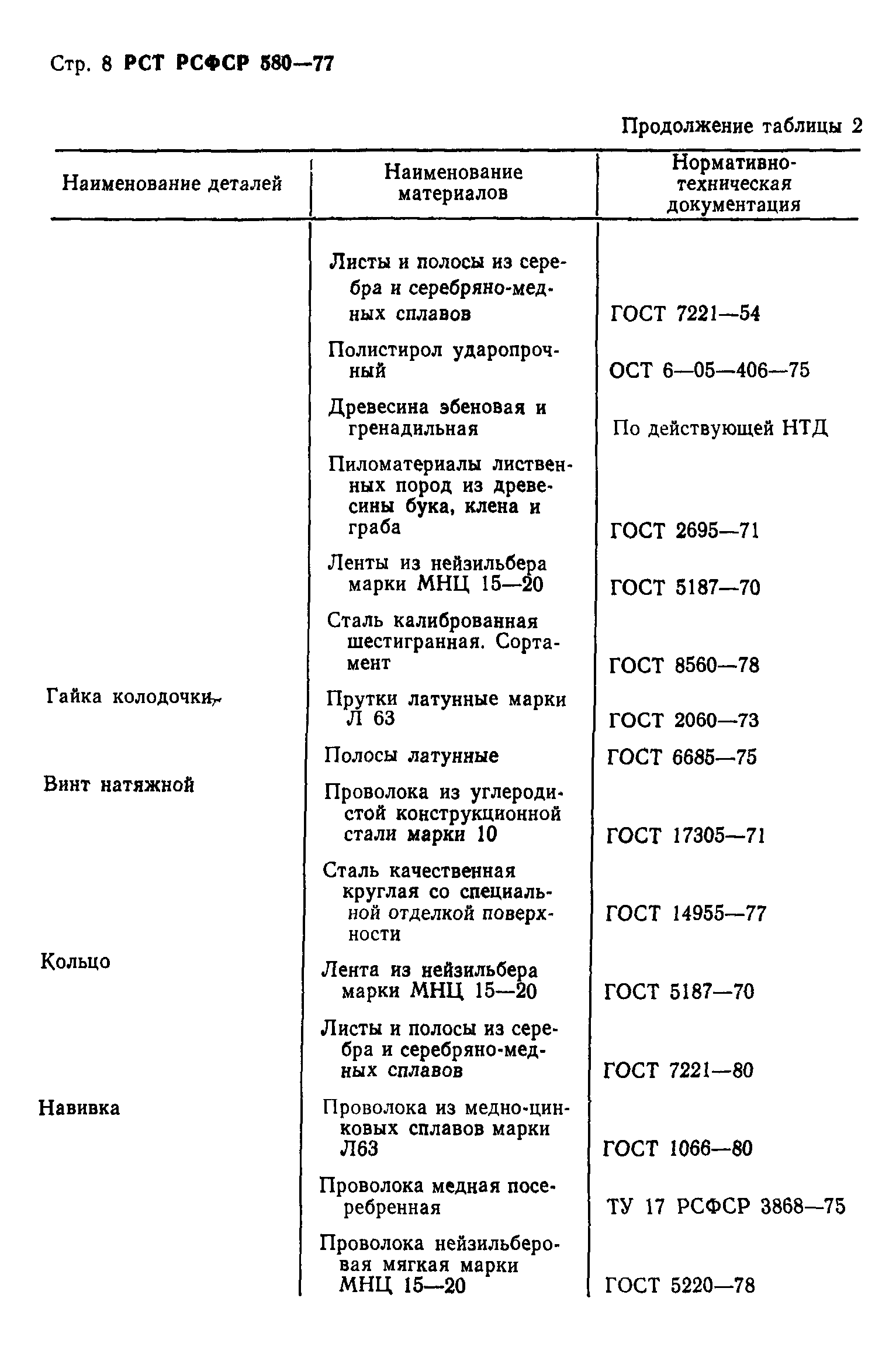 РСТ РСФСР 580-77