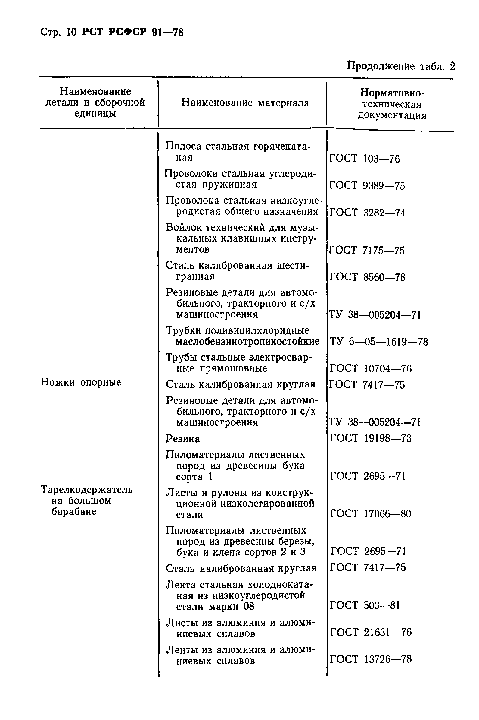 РСТ РСФСР 91-78