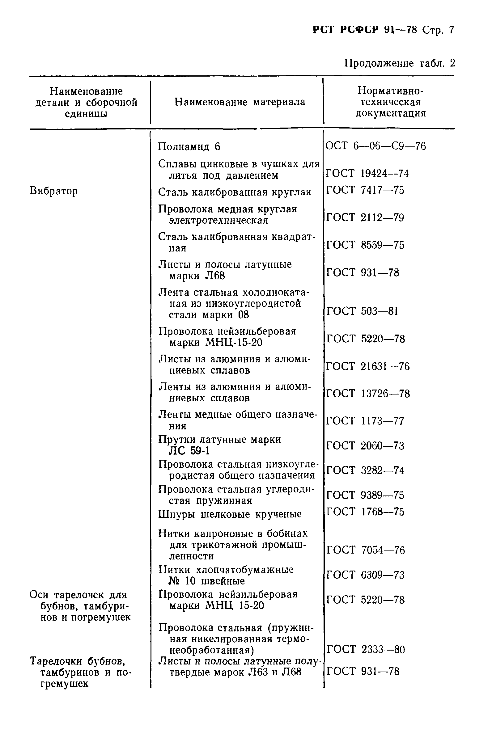 РСТ РСФСР 91-78