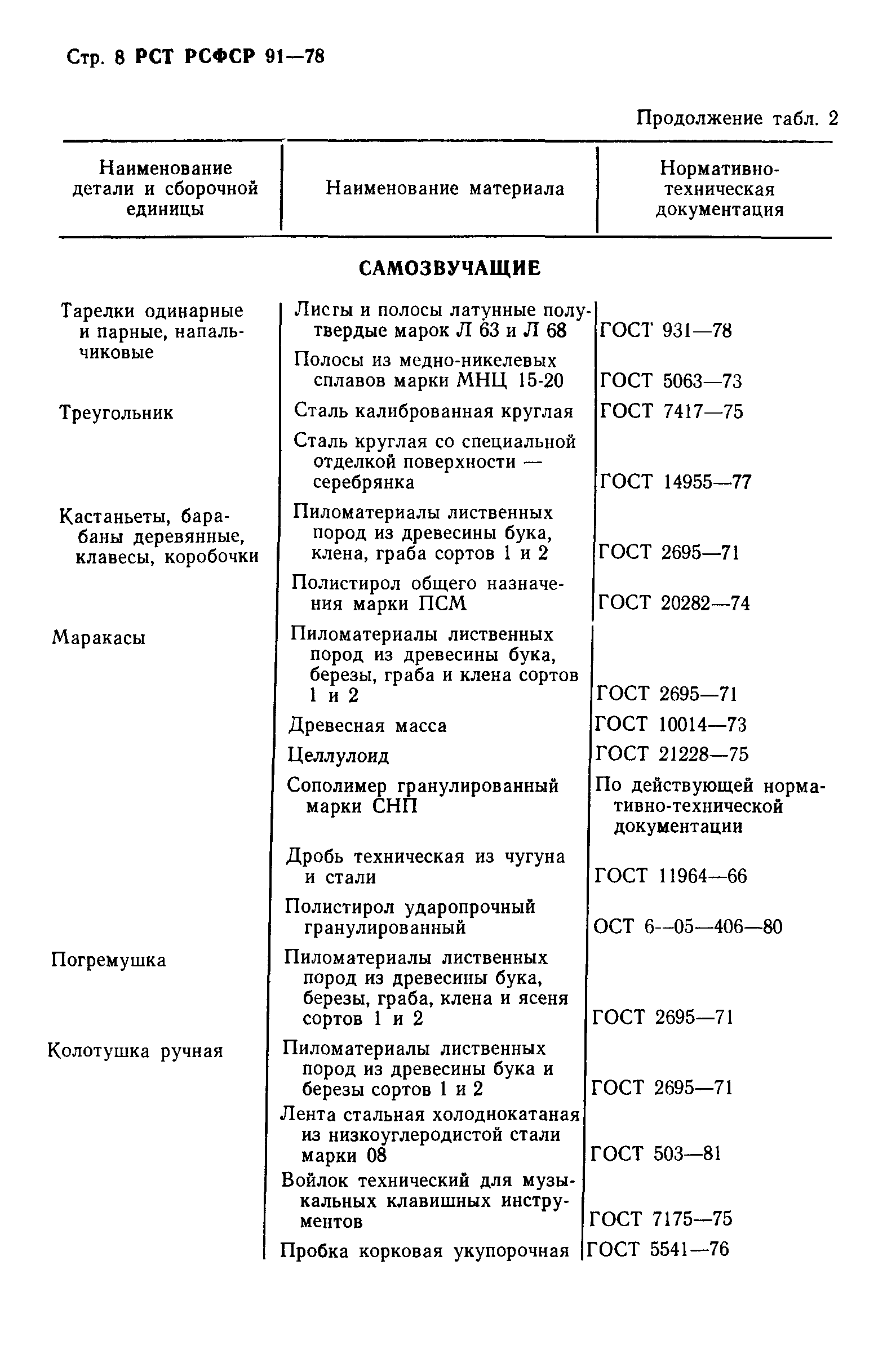 РСТ РСФСР 91-78