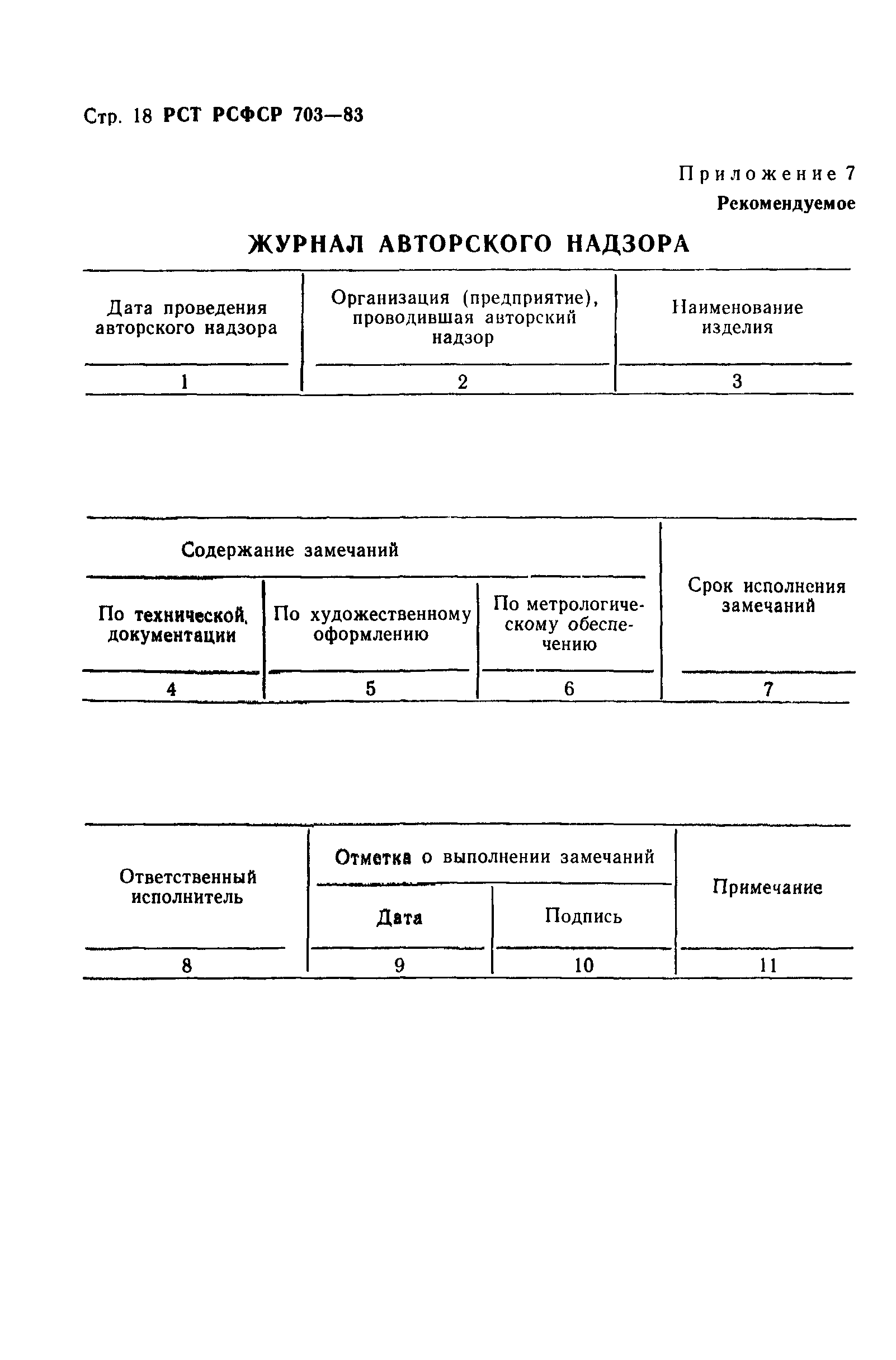 РСТ РСФСР 703-83