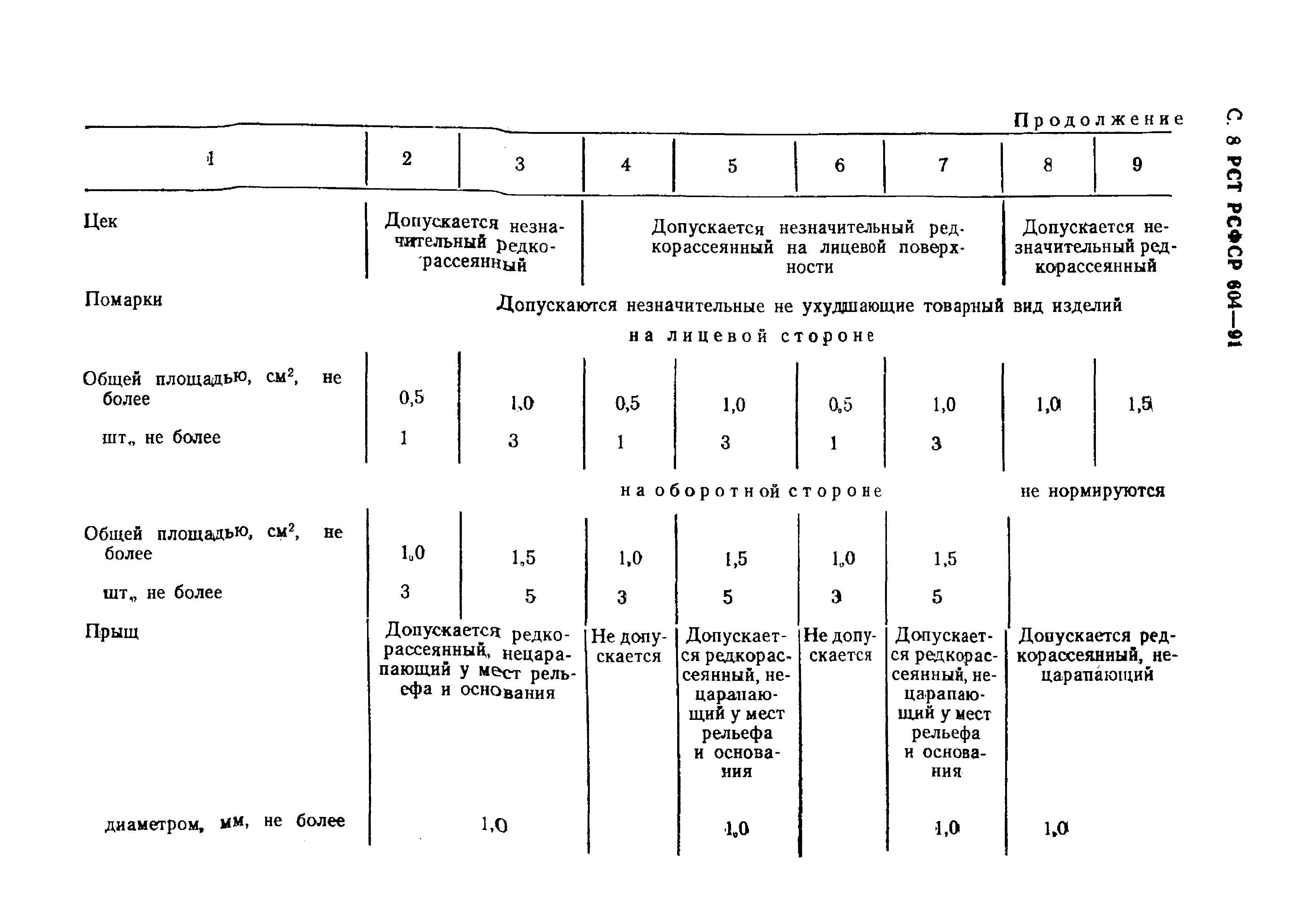 РСТ РСФСР 604-91