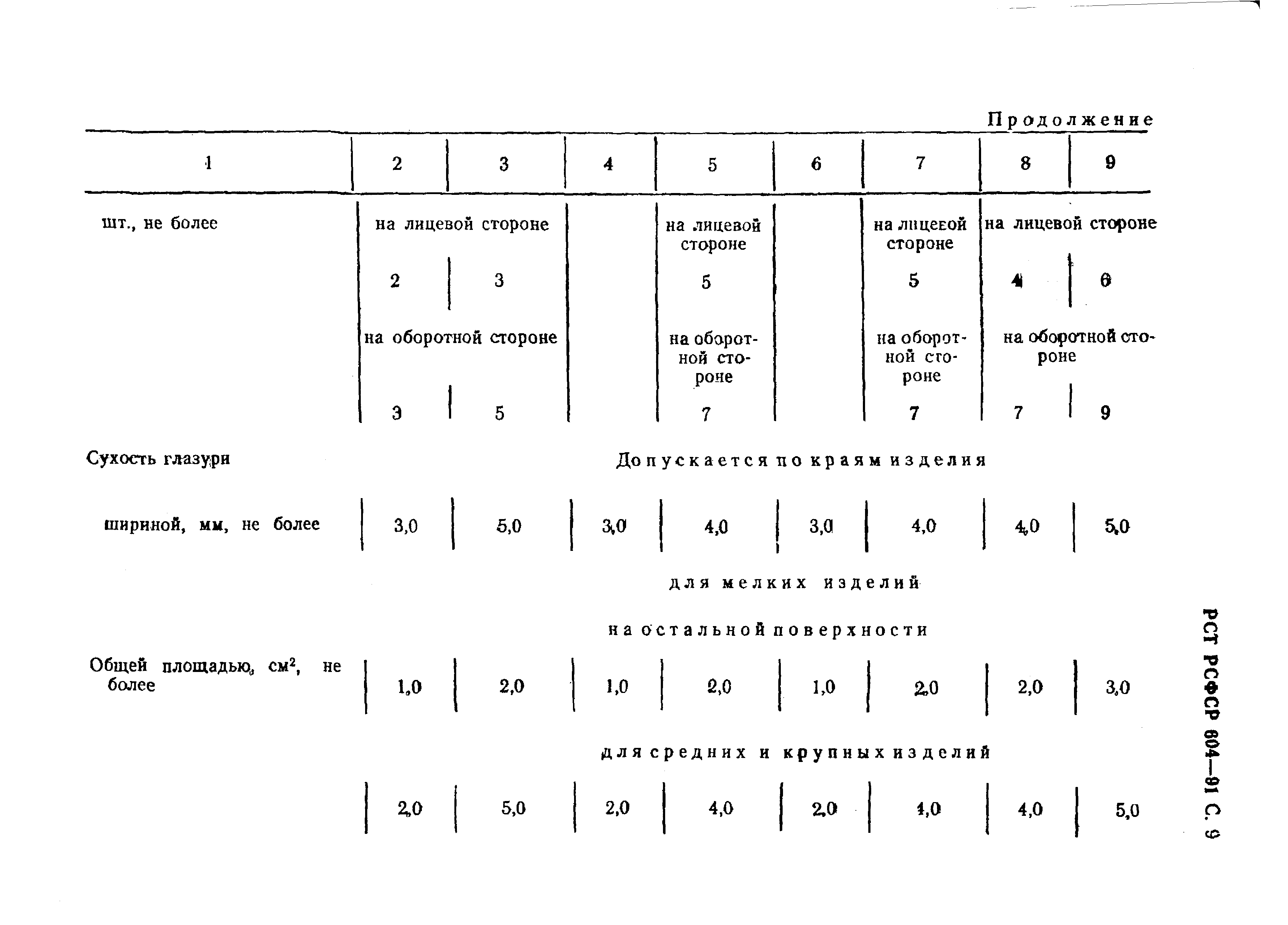 РСТ РСФСР 604-91