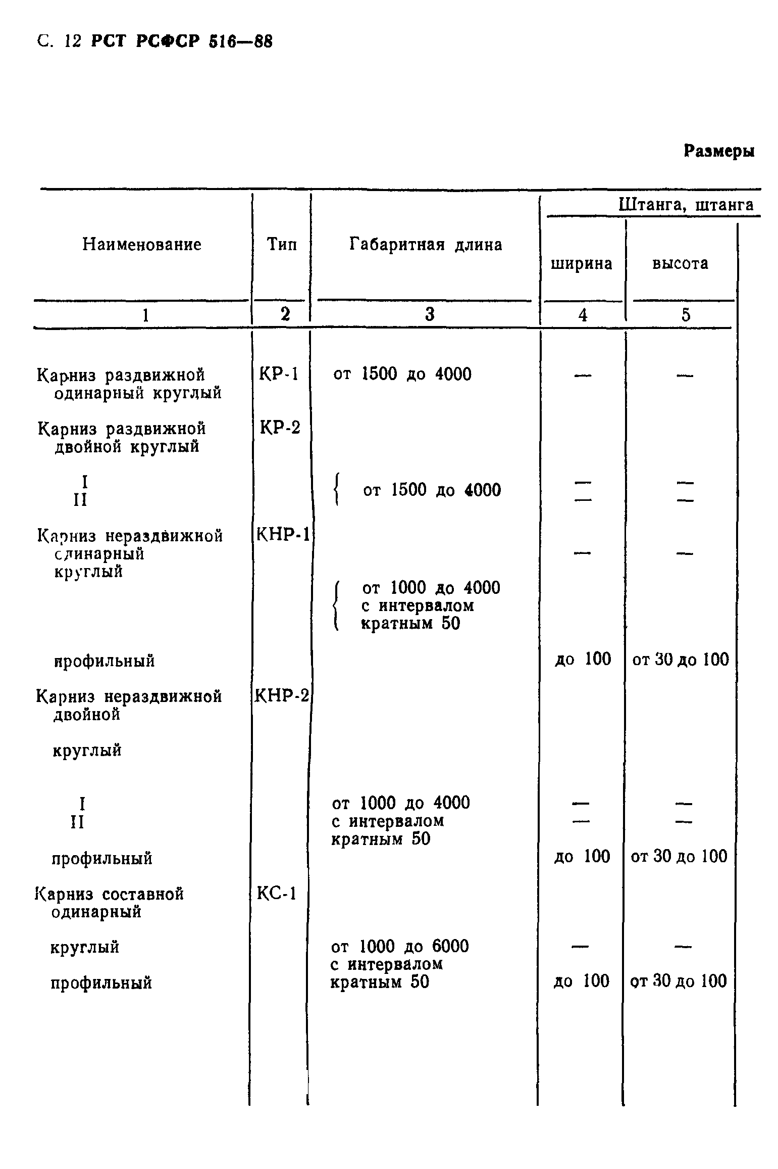 РСТ РСФСР 516-88