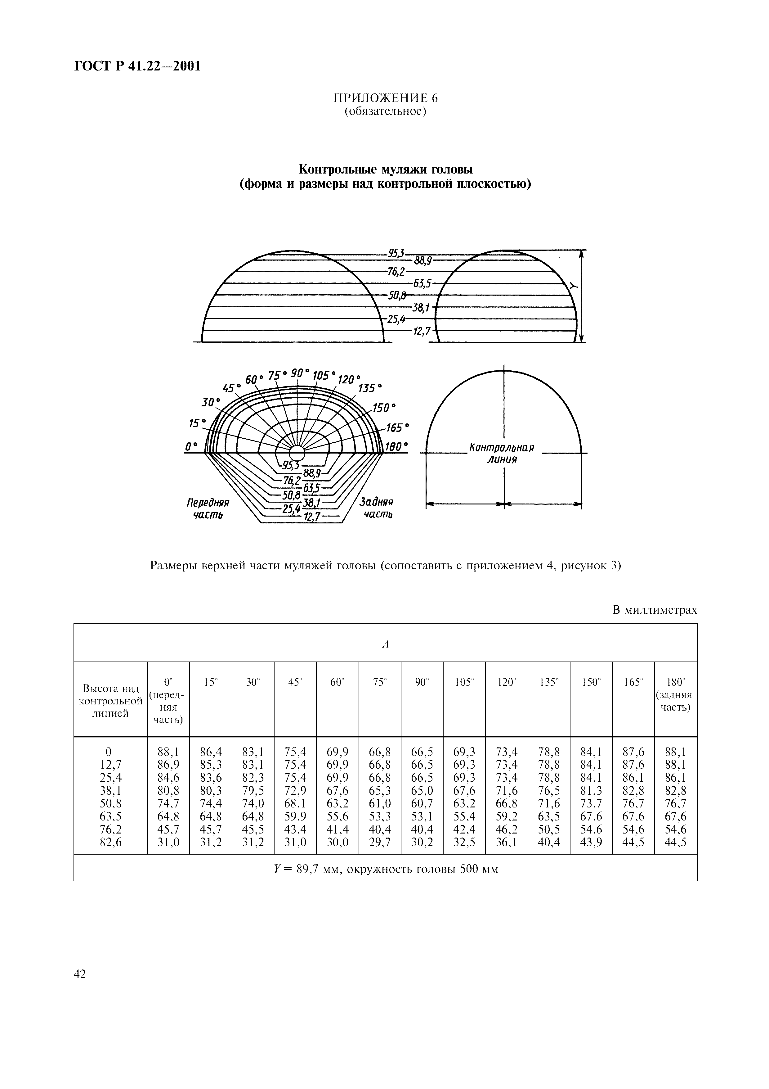 ГОСТ Р 41.22-2001