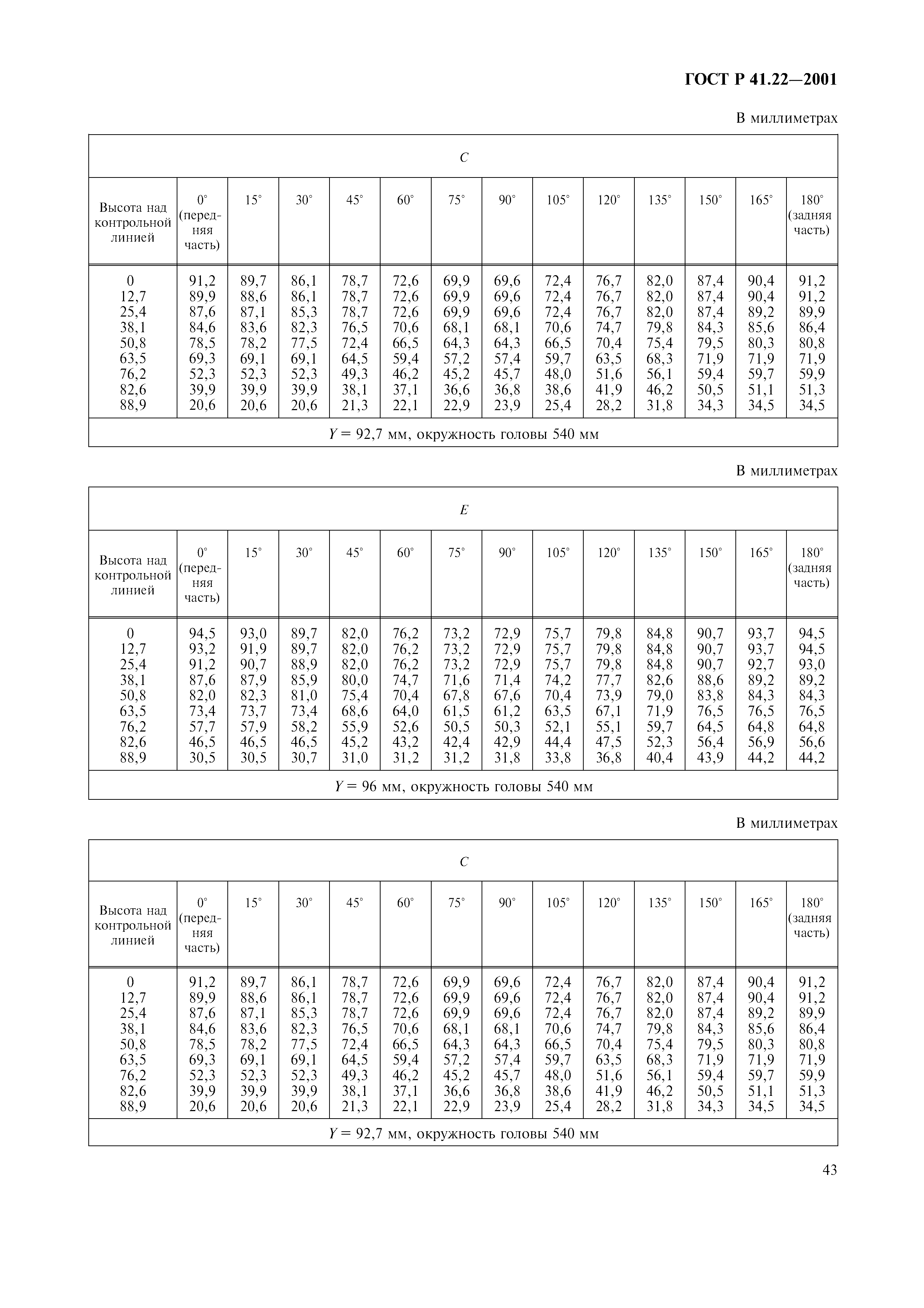 ГОСТ Р 41.22-2001