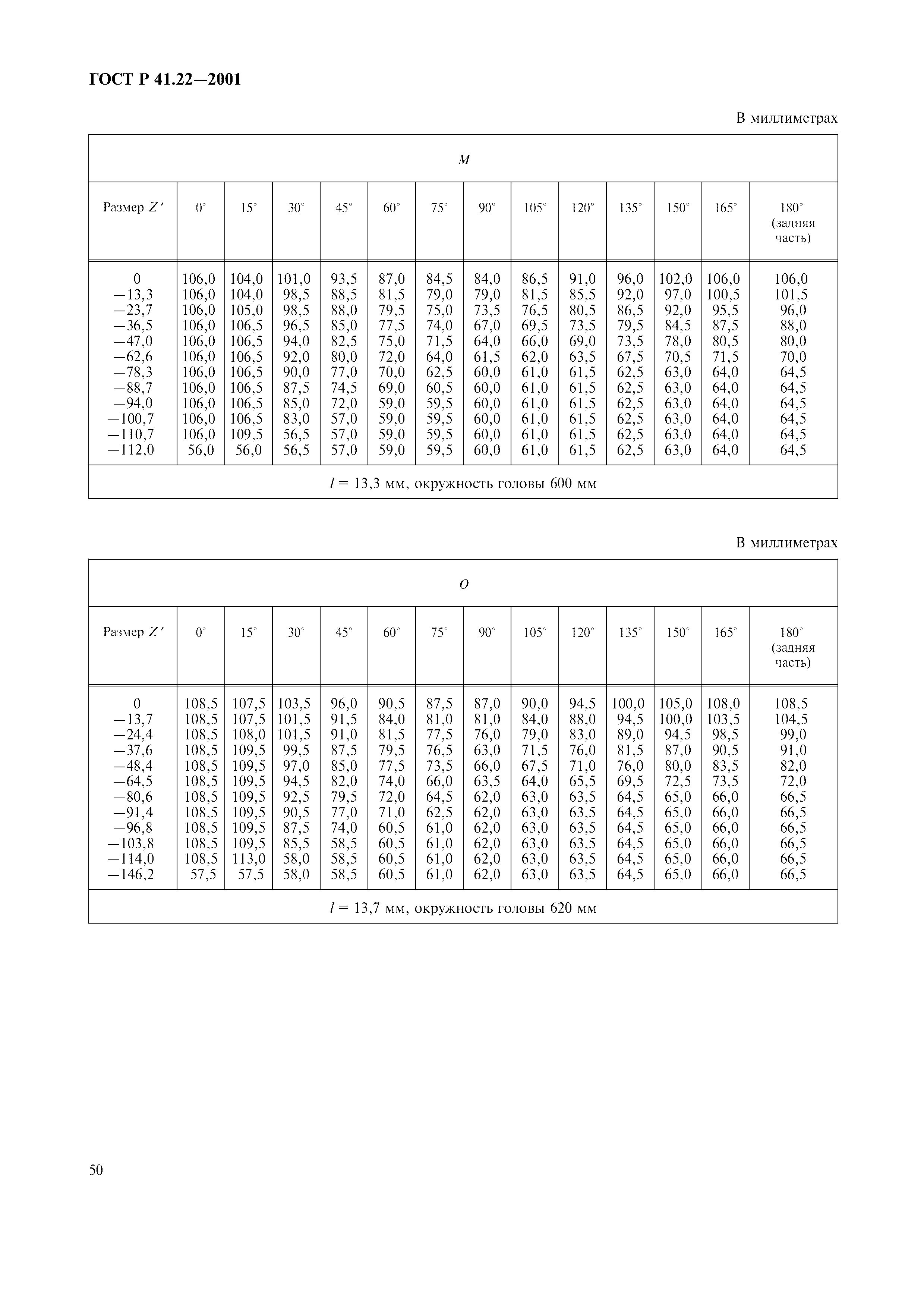 ГОСТ Р 41.22-2001