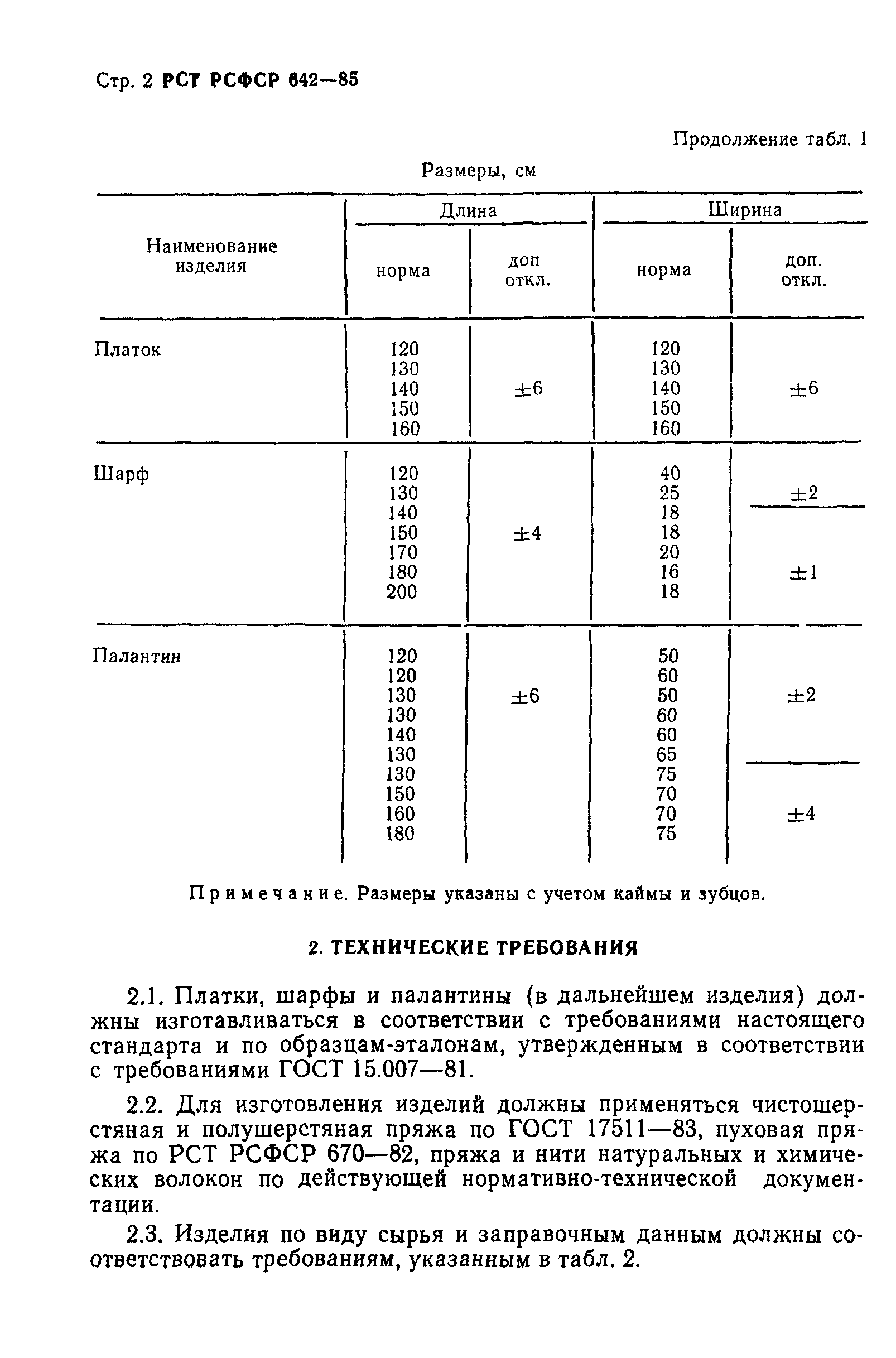 РСТ РСФСР 642-85