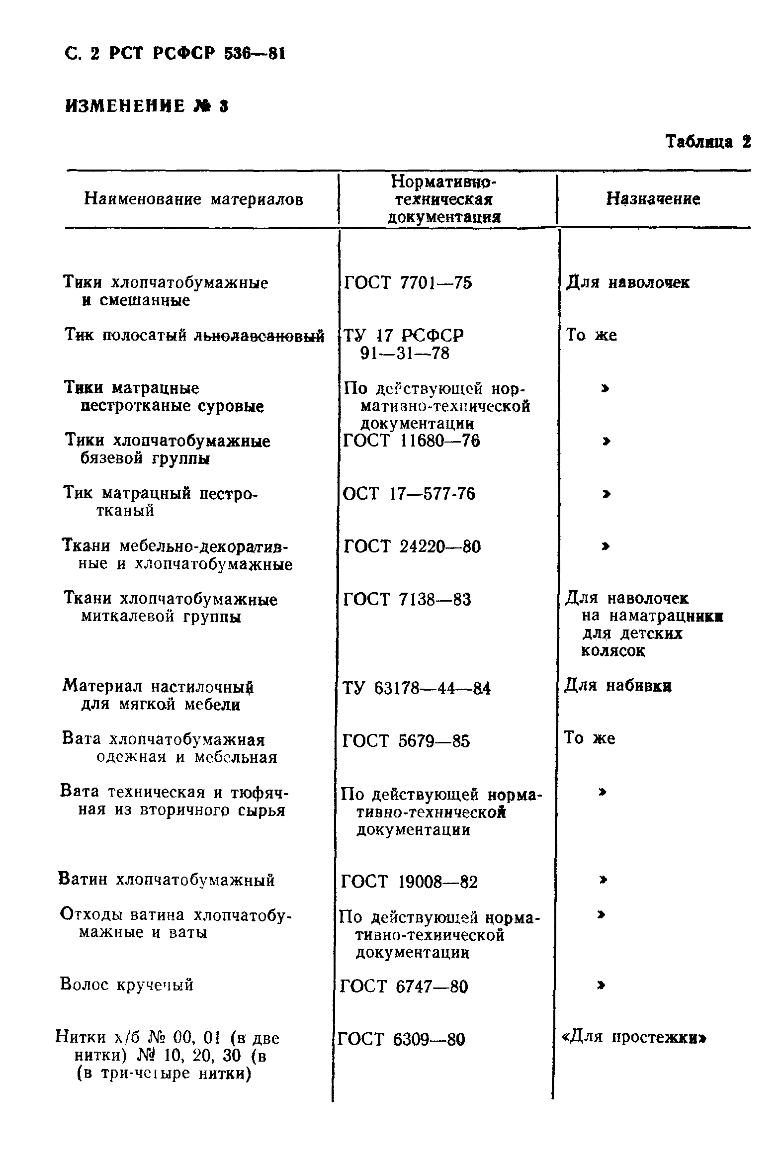 РСТ РСФСР 536-81