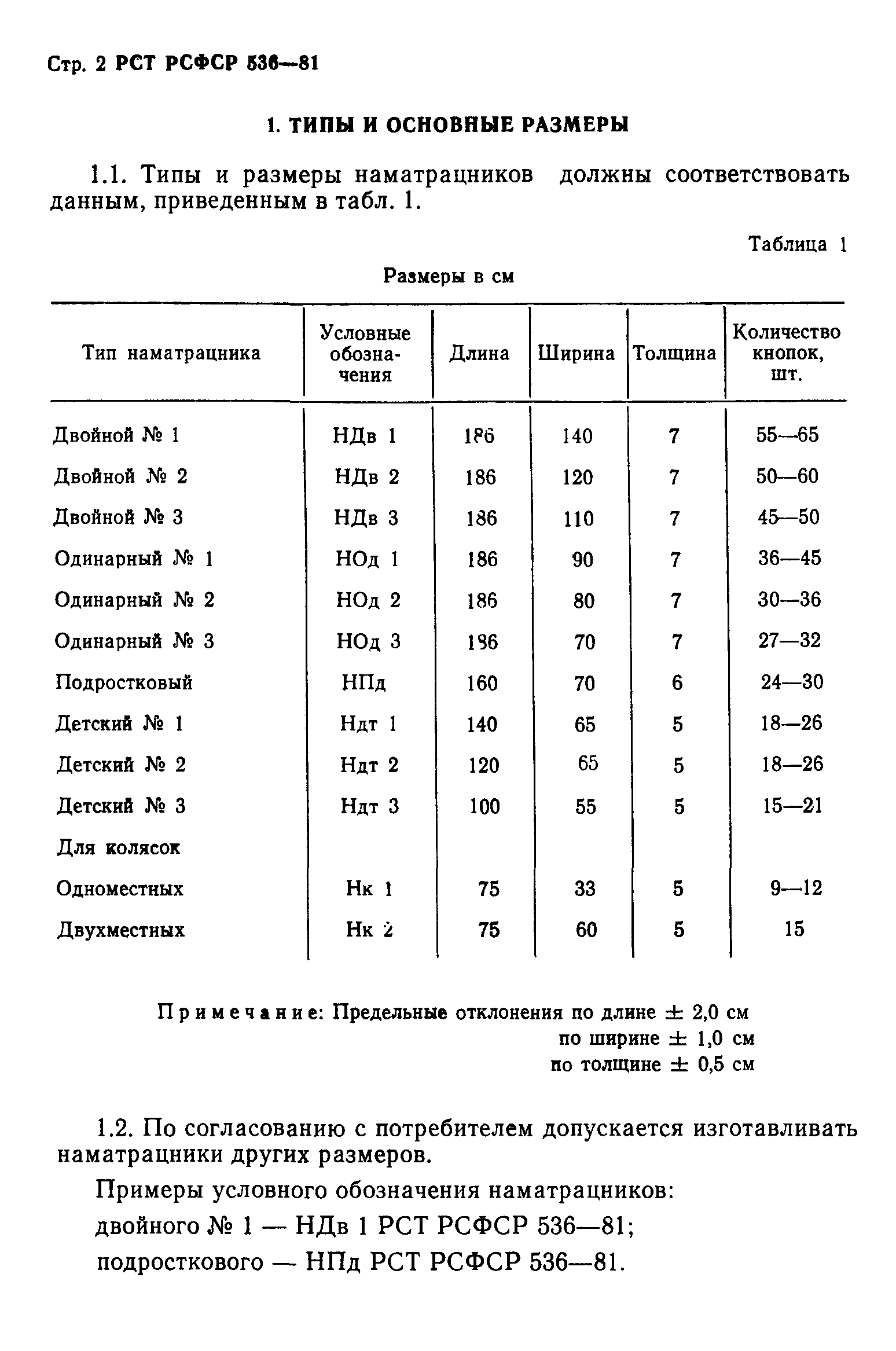 РСТ РСФСР 536-81