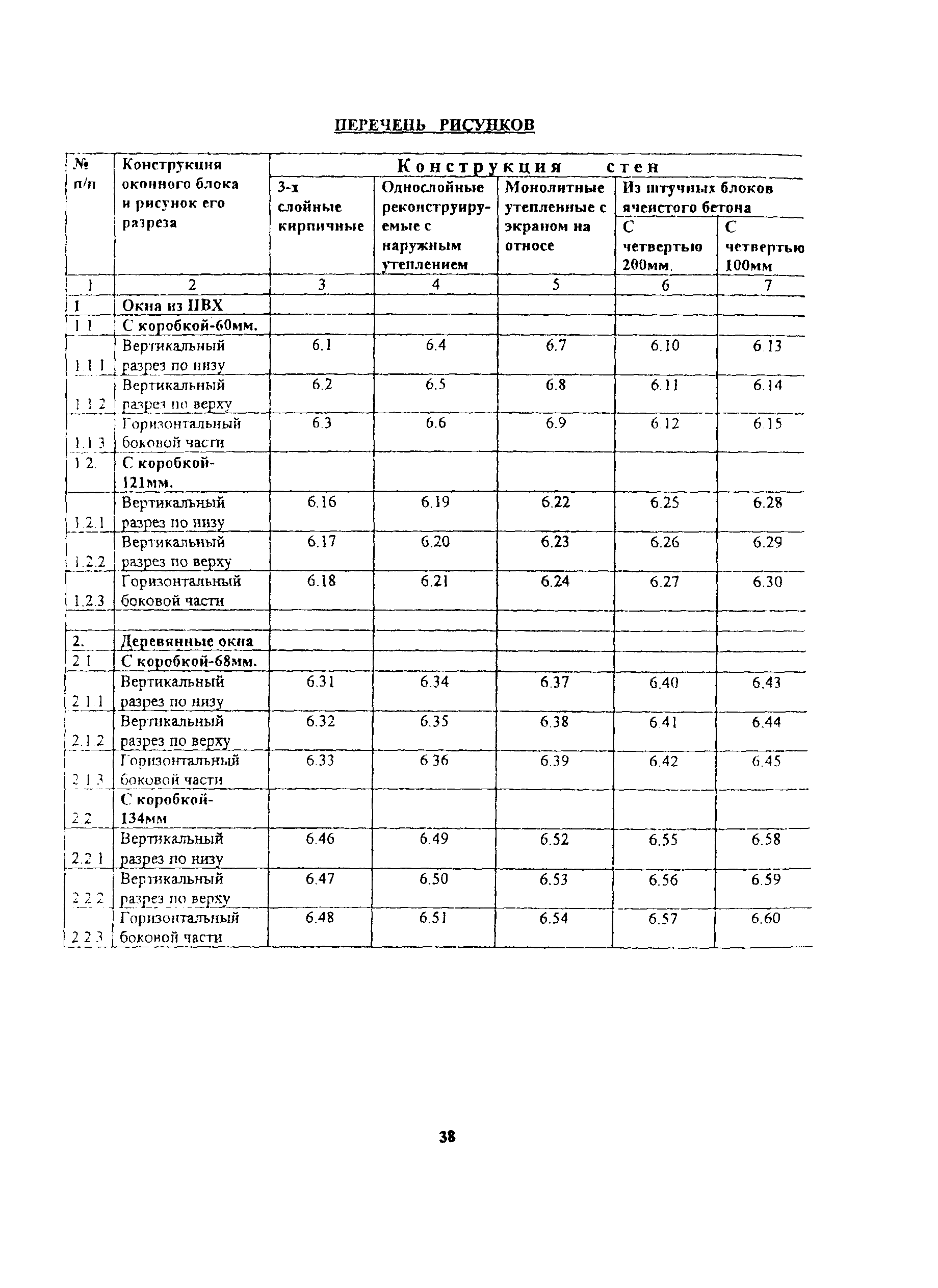 Рекомендации 