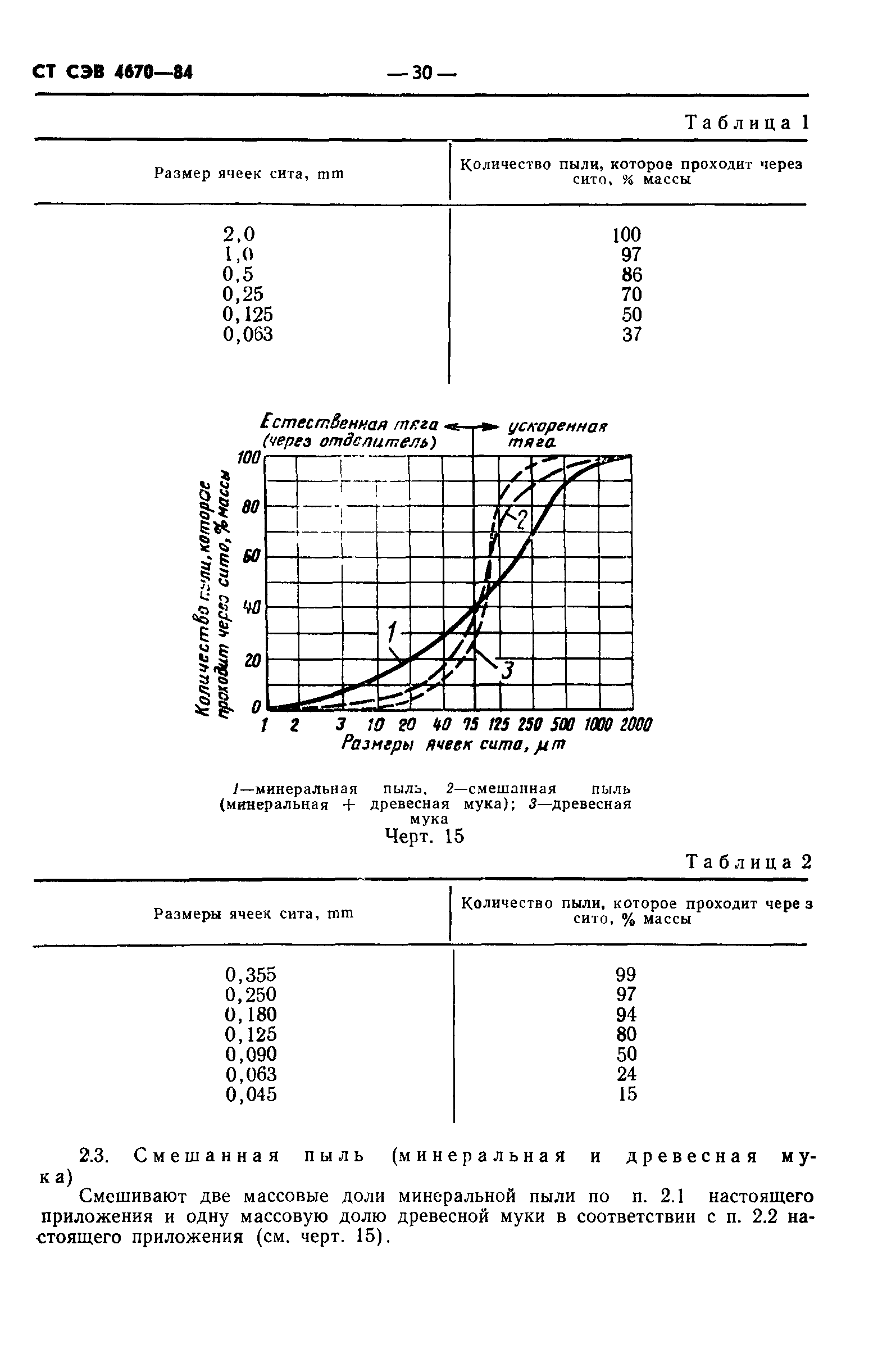 СТ СЭВ 4670-84