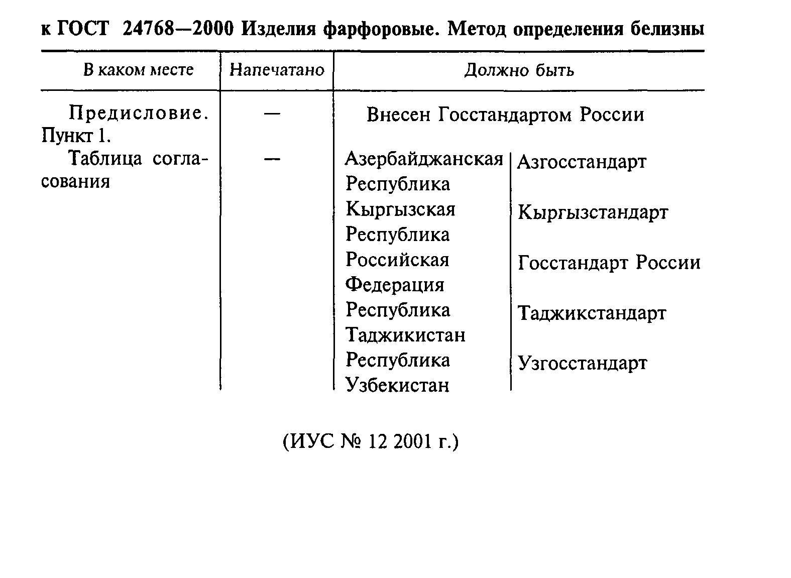 ГОСТ 24768-2000