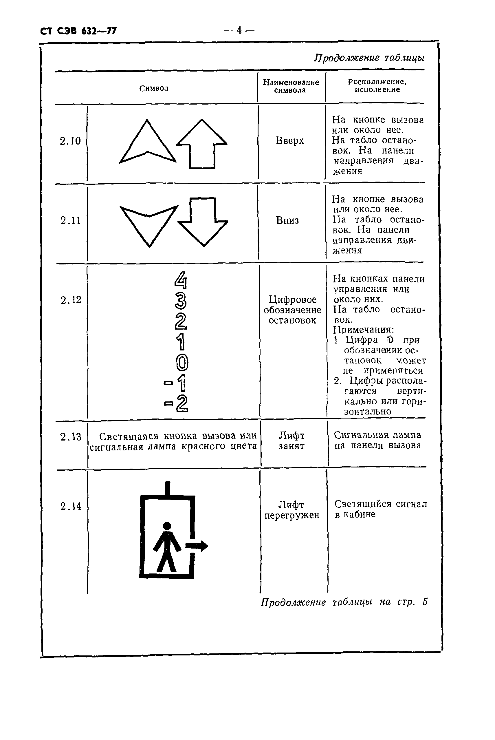 СТ СЭВ 632-77