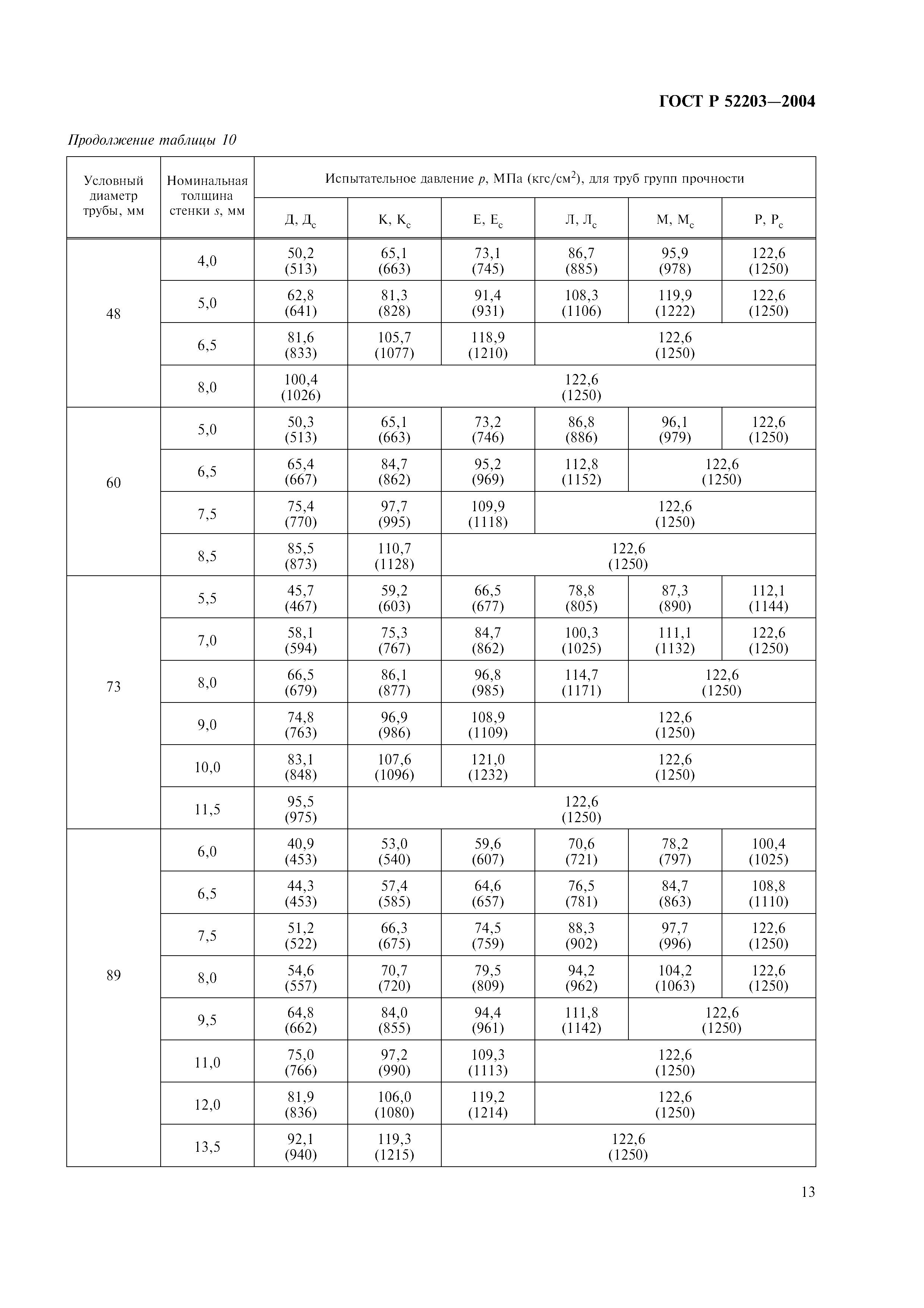 ГОСТ Р 52203-2004