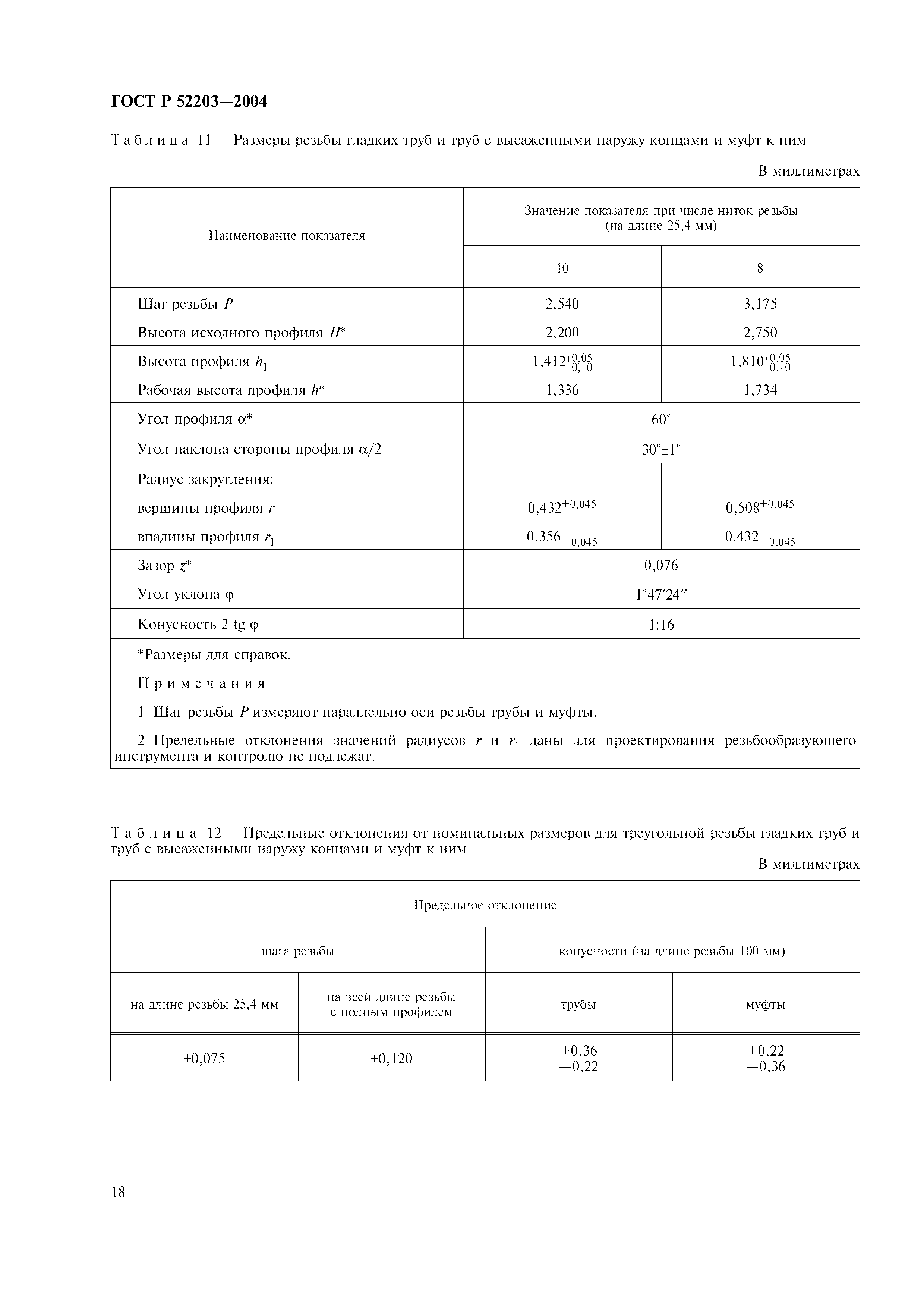ГОСТ Р 52203-2004