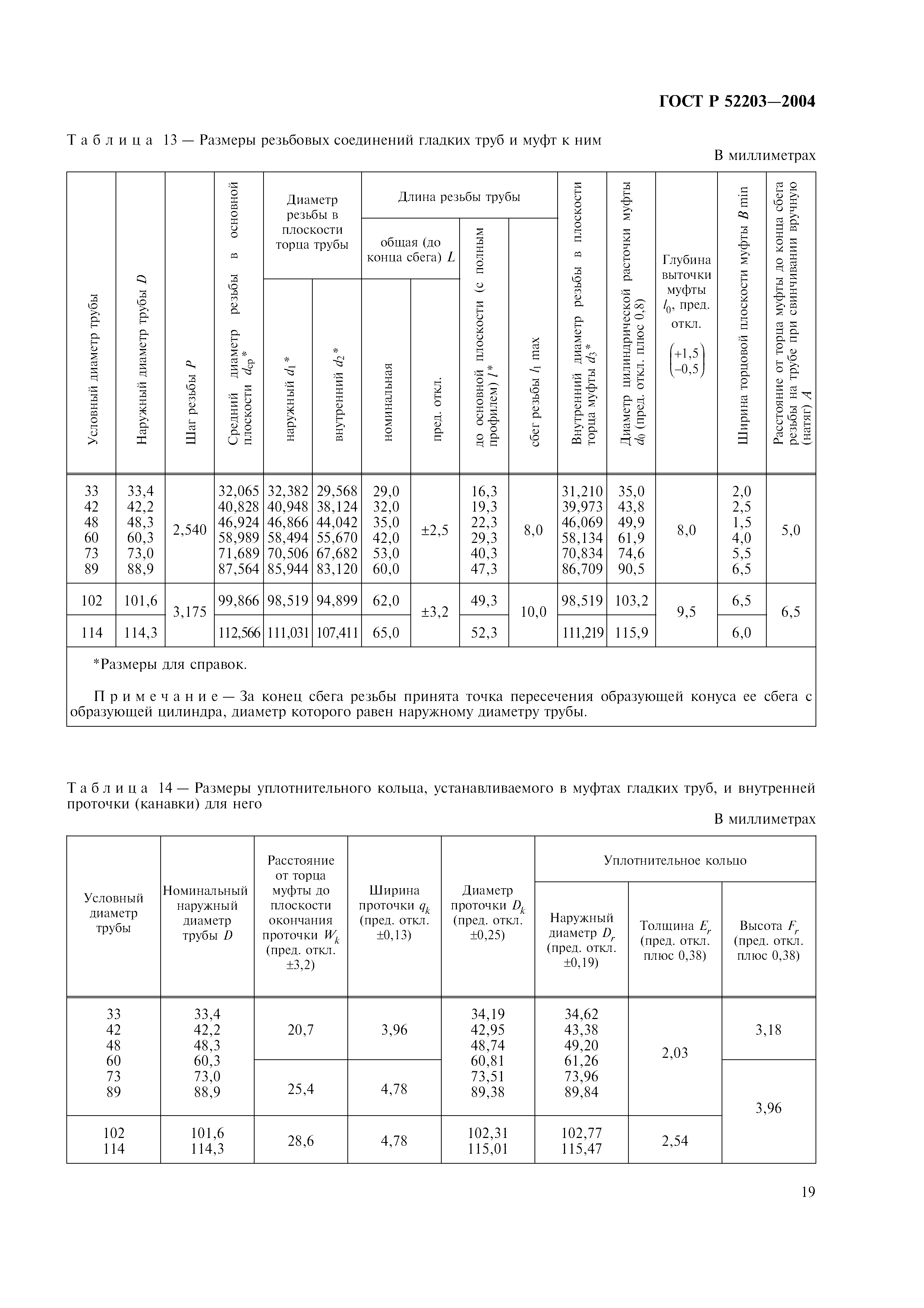 ГОСТ Р 52203-2004