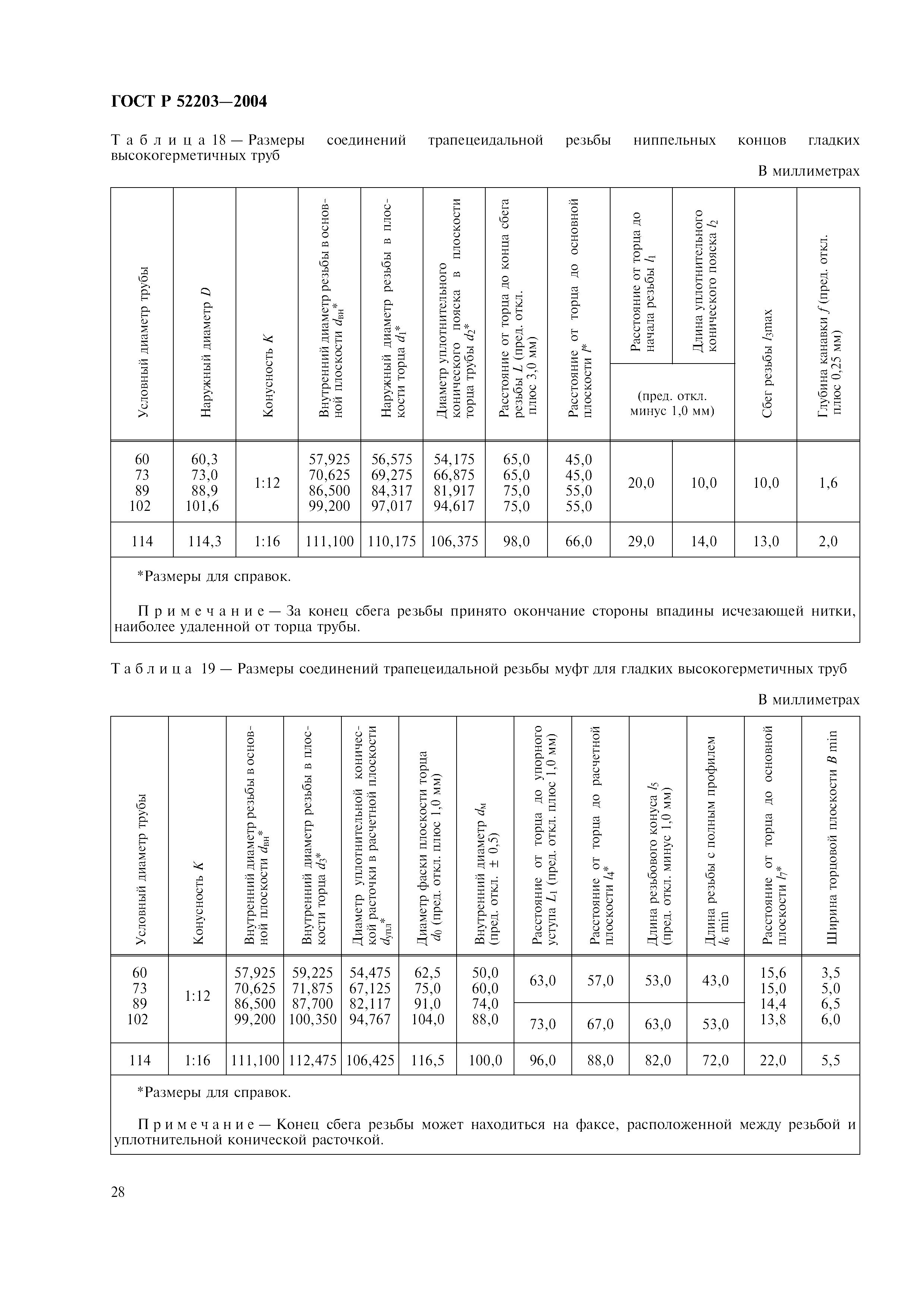 ГОСТ Р 52203-2004