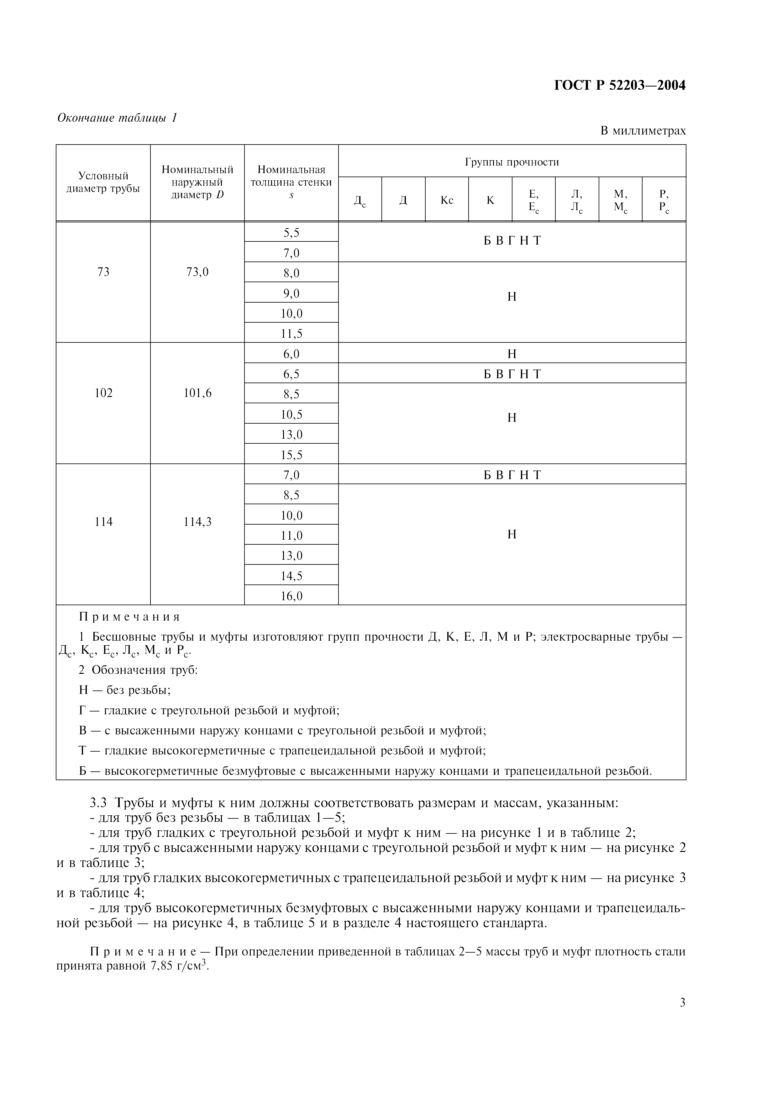 ГОСТ Р 52203-2004