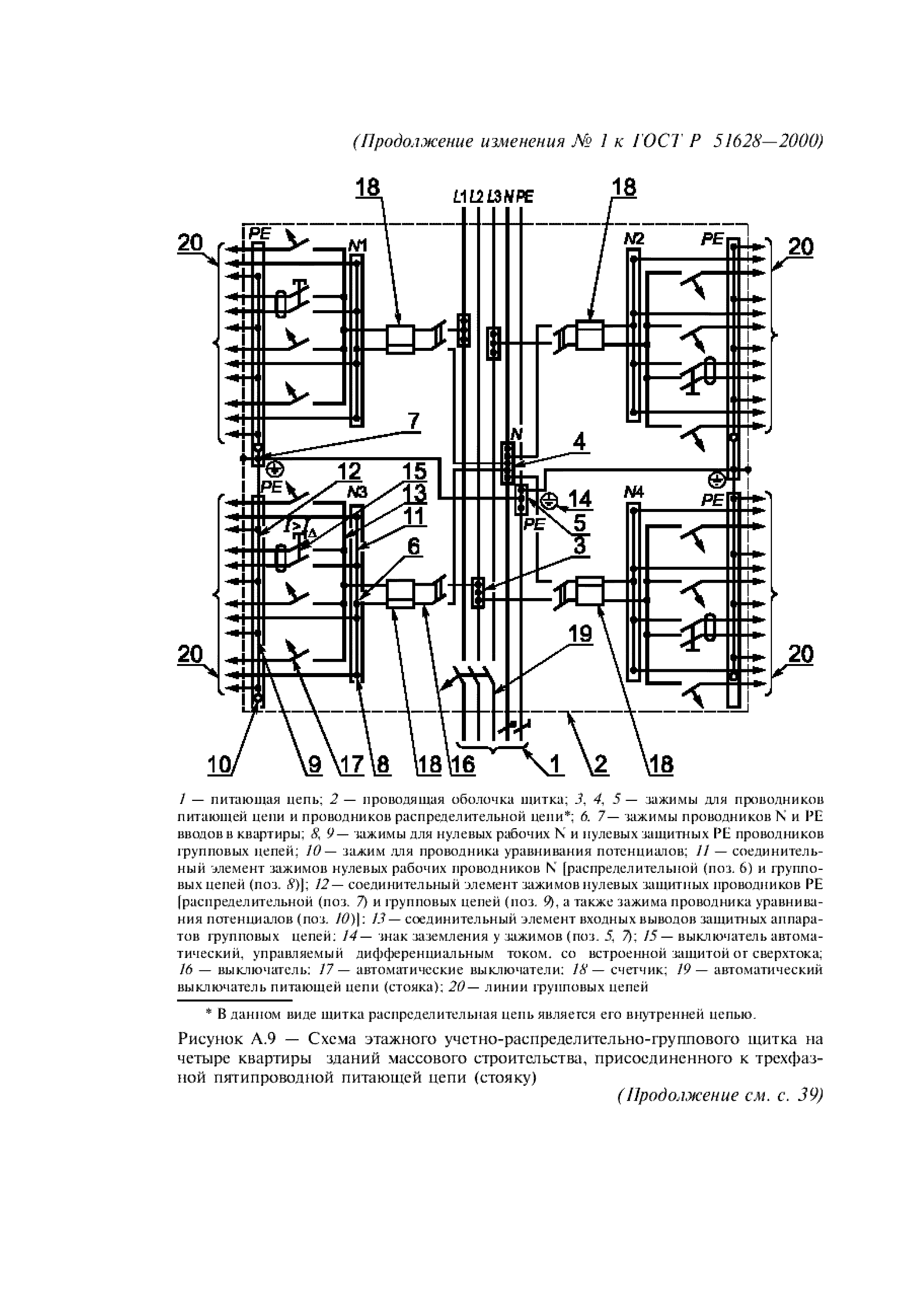 Скачать ГОСТ Р 51628-2000 Щитки распределительные для жилых зданий. Общие  технические условия