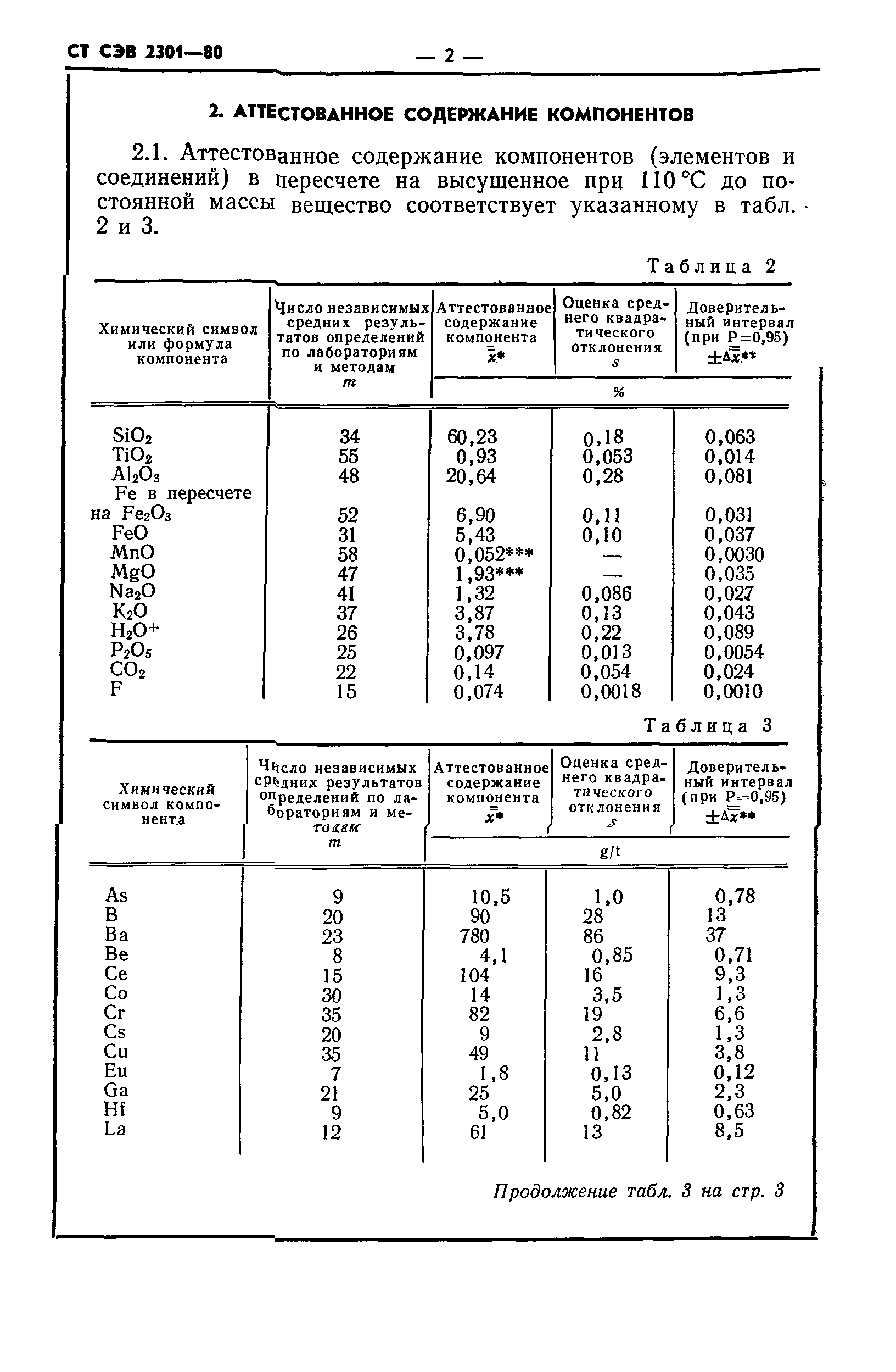 СТ СЭВ 2301-80