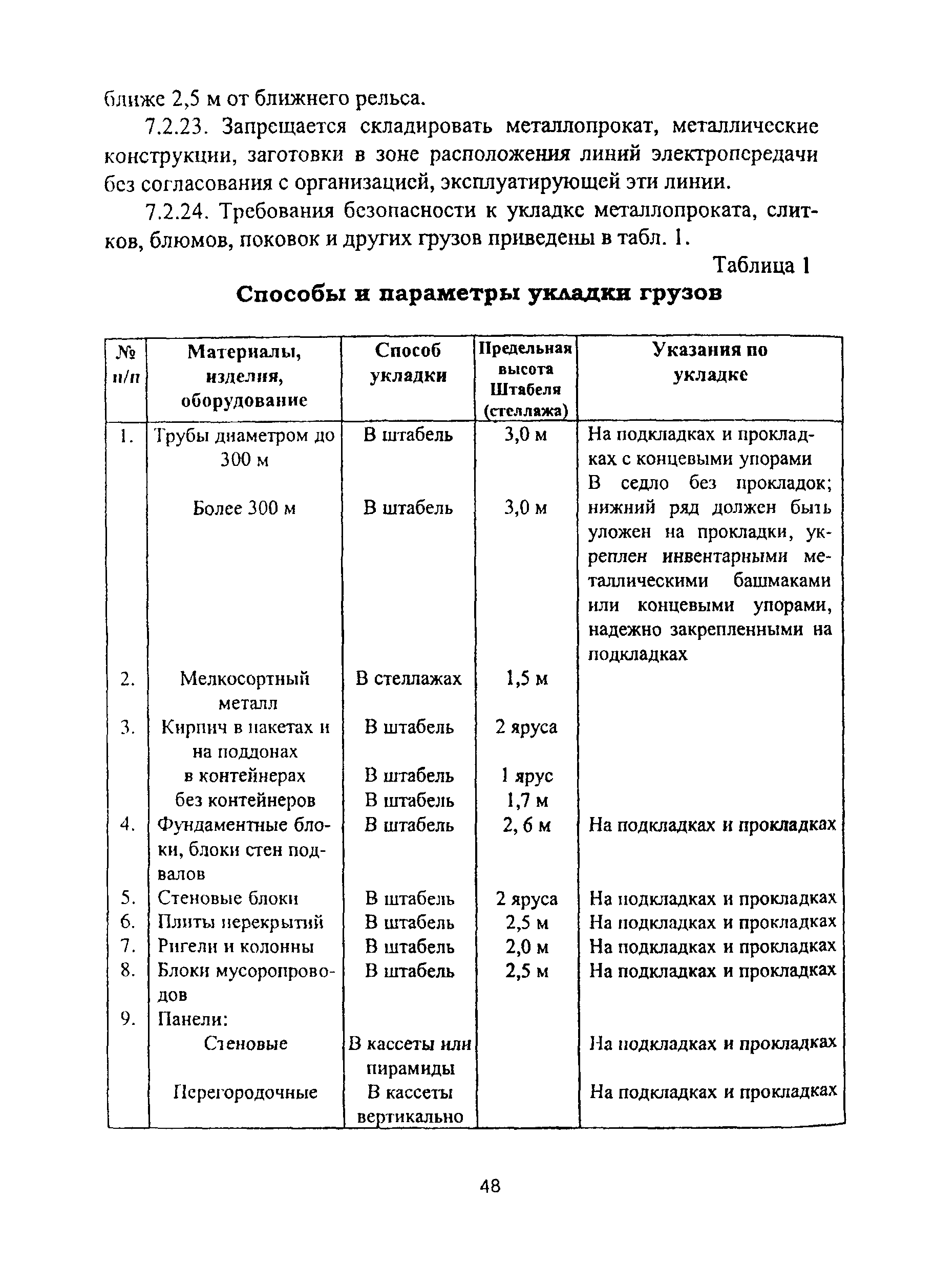 ПОТ Р О-14000-007-98