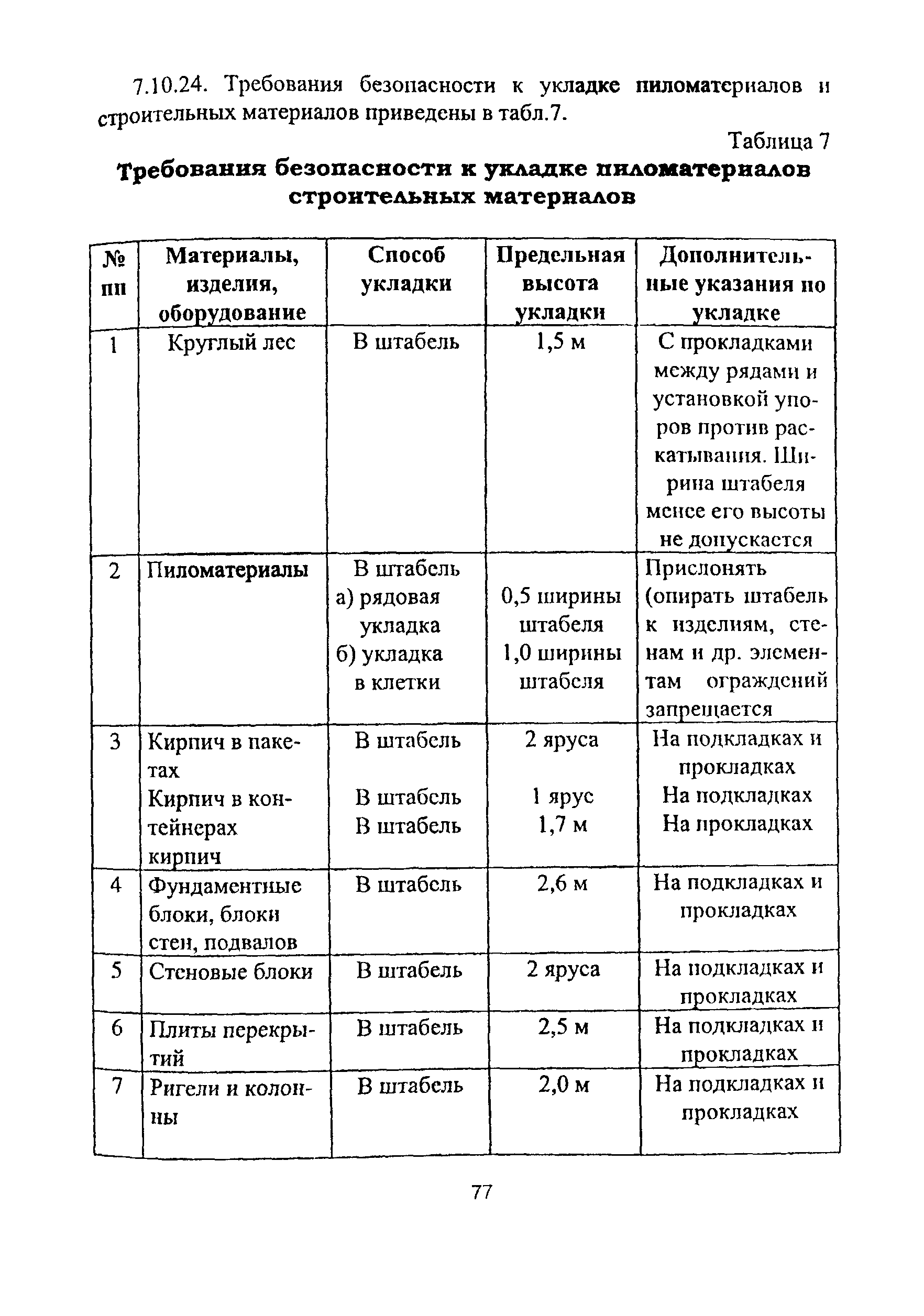 ПОТ Р О-14000-007-98