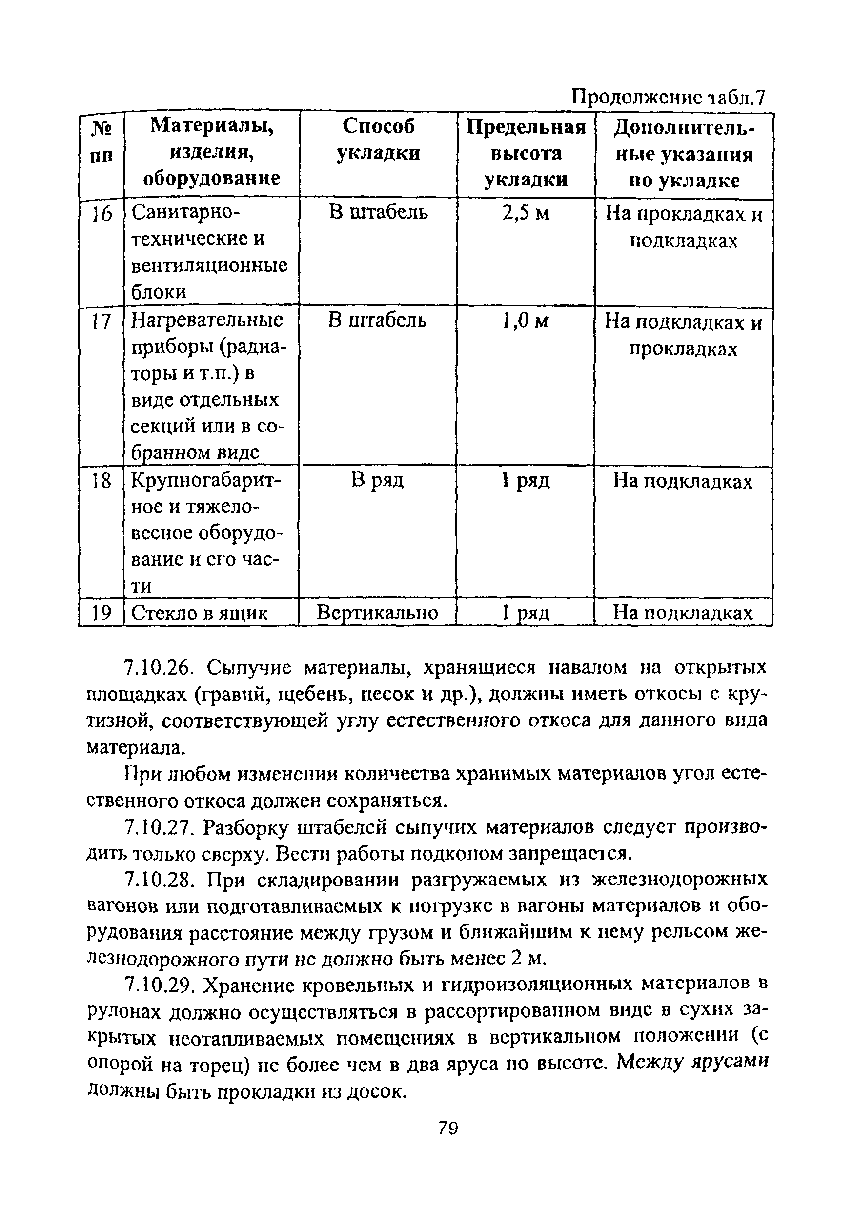 ПОТ Р О-14000-007-98