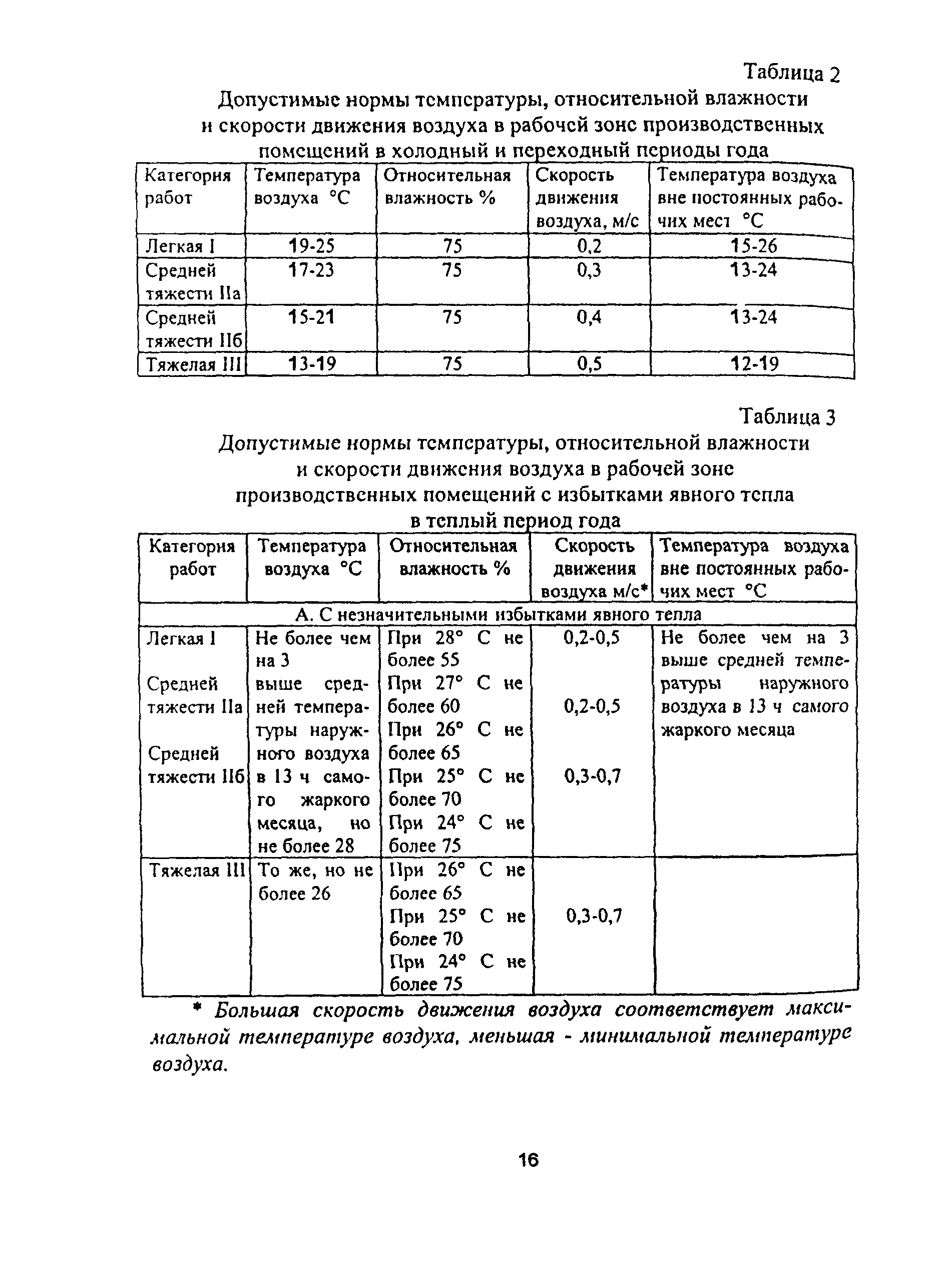 ПОТ Р О-14000-001-98