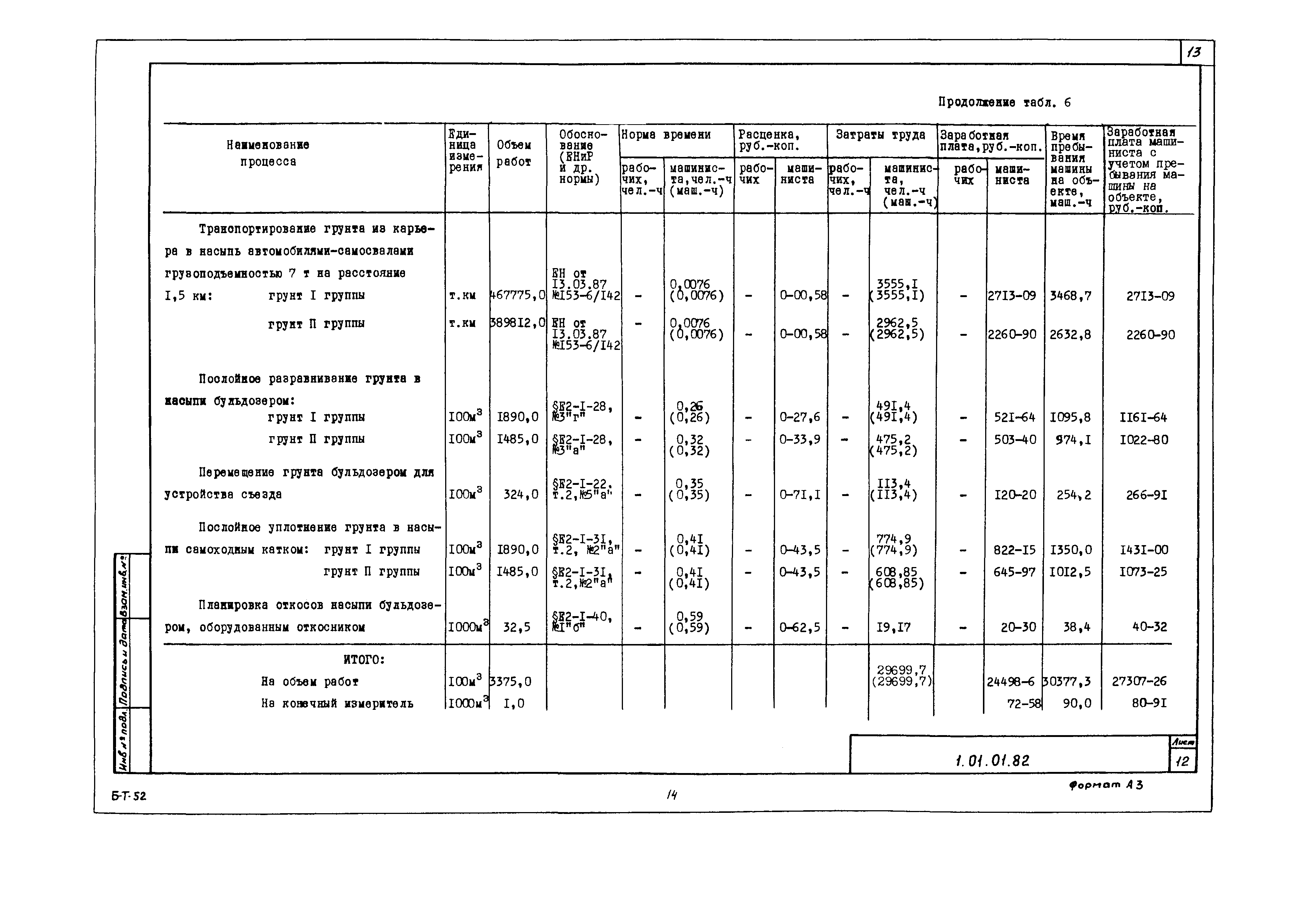 Технологическая карта 1.01.01.82