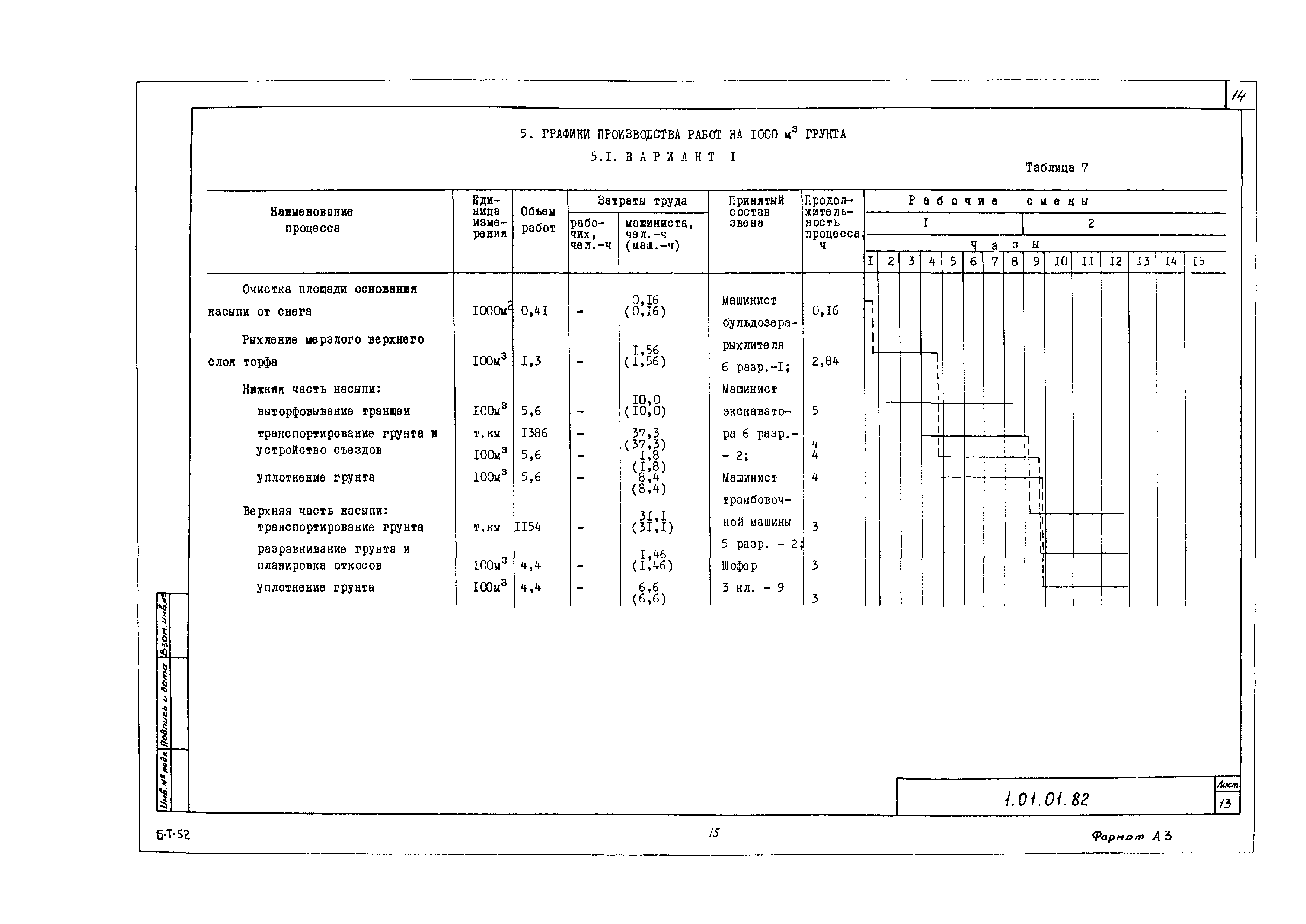 Технологическая карта 1.01.01.82