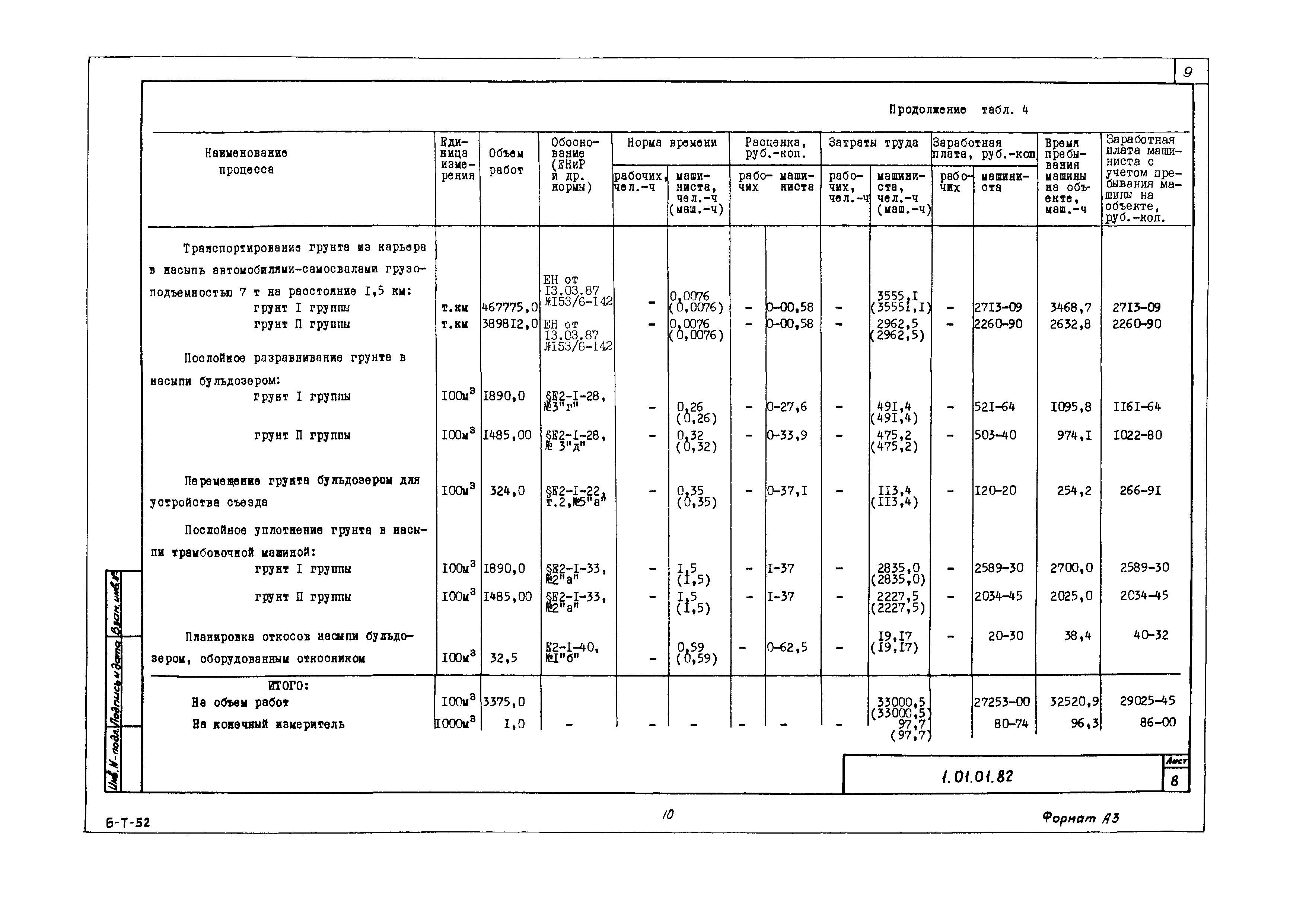 Технологическая карта 1.01.01.82