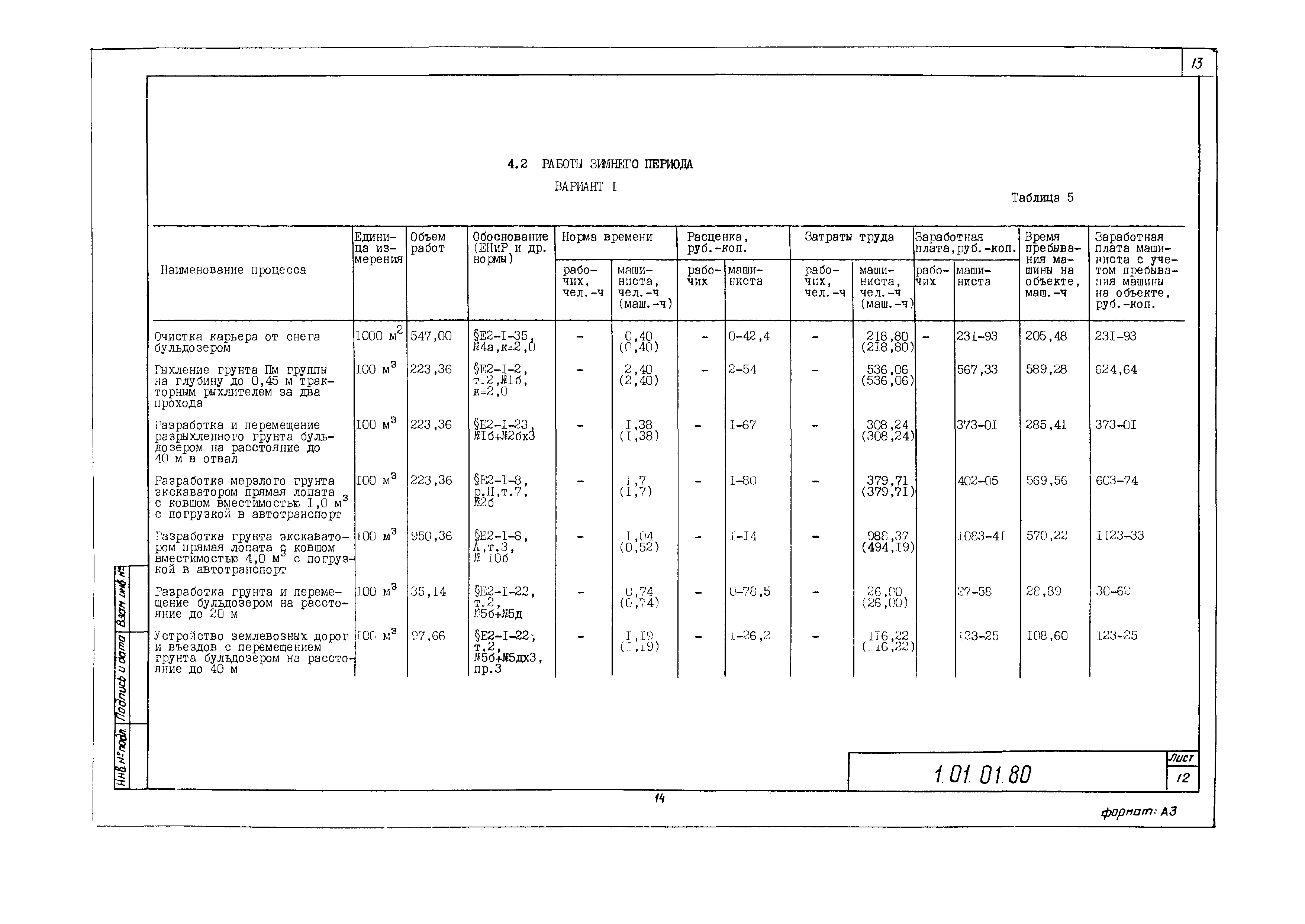 Технологическая карта 1.01.01.80