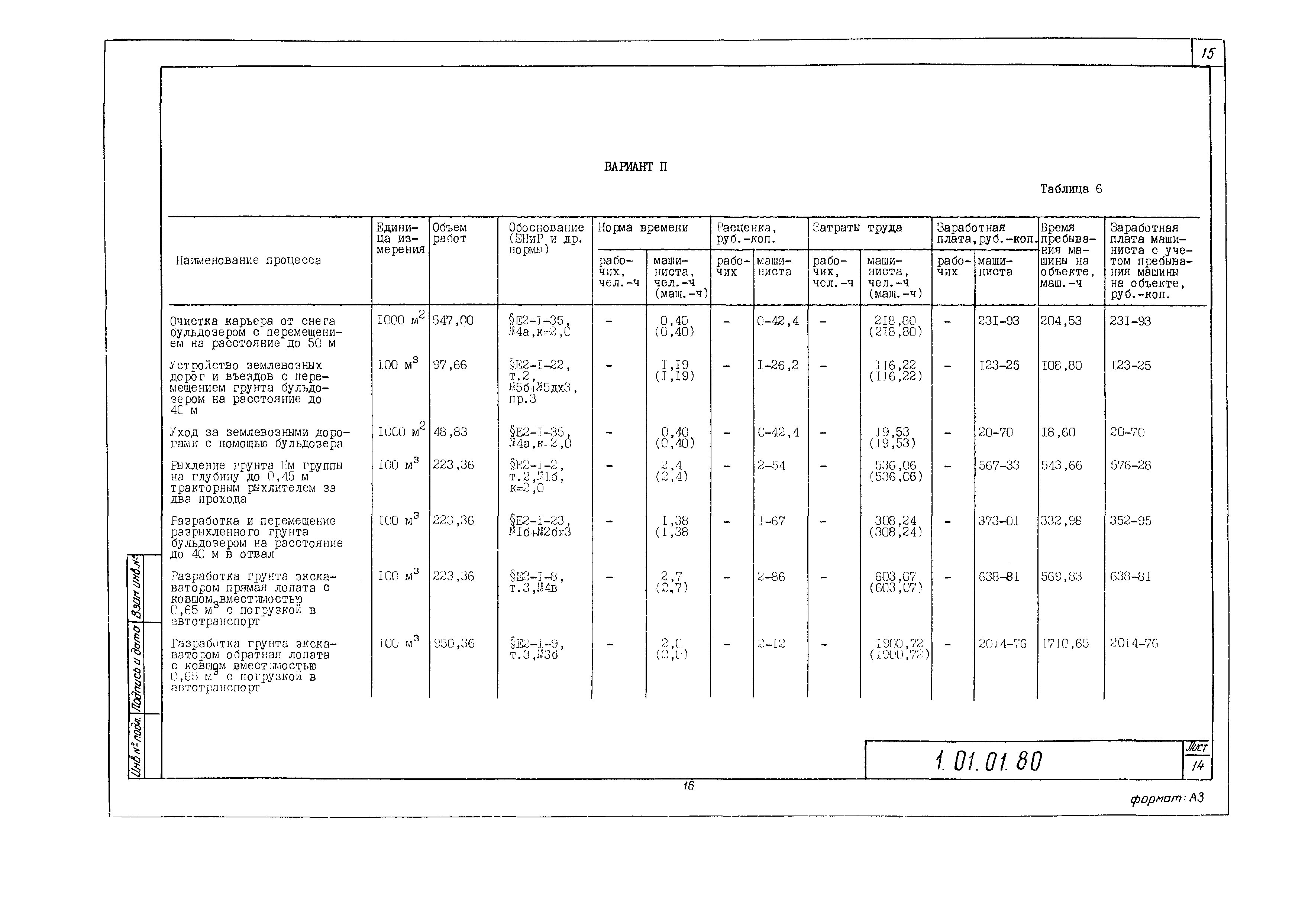 Технологическая карта 1.01.01.80